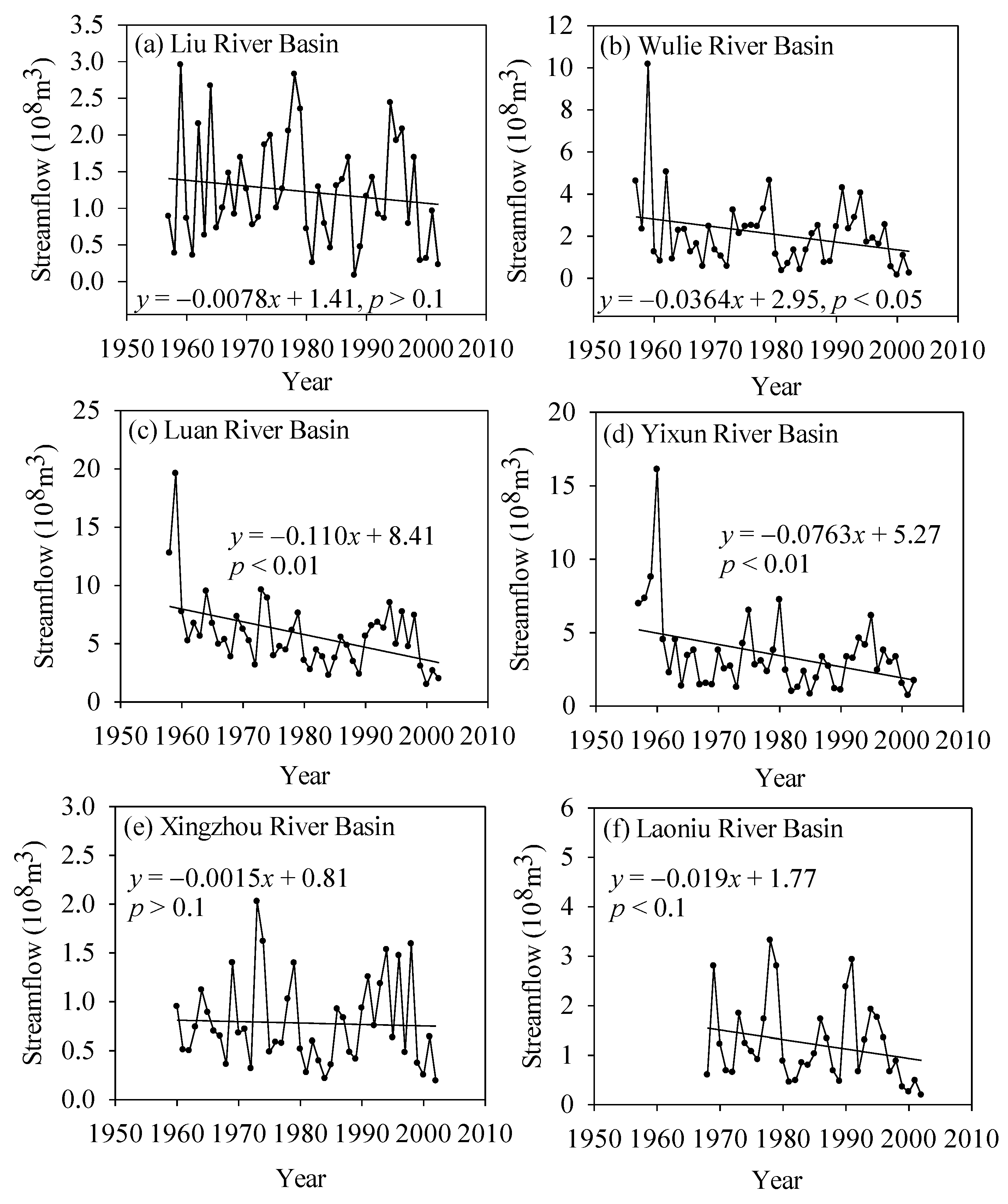 Ijerph 13 00165 g004