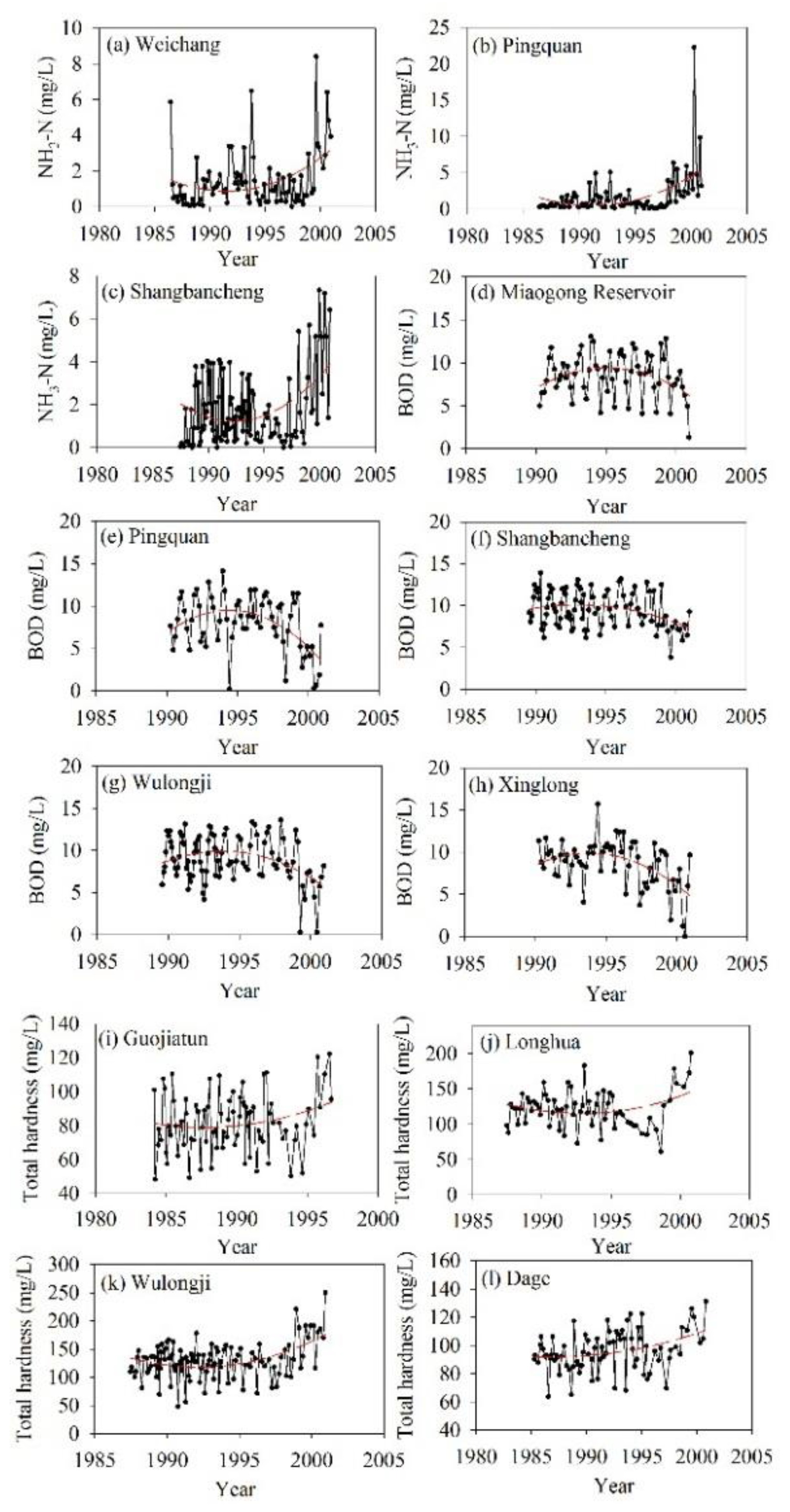 Ijerph 13 00165 g006