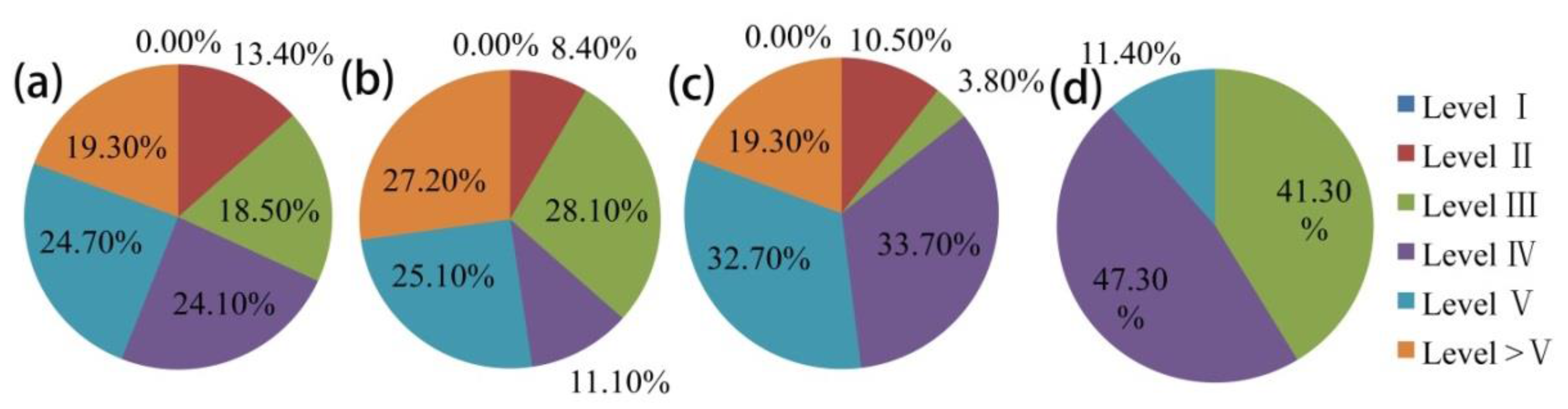 Ijerph 13 00165 g007