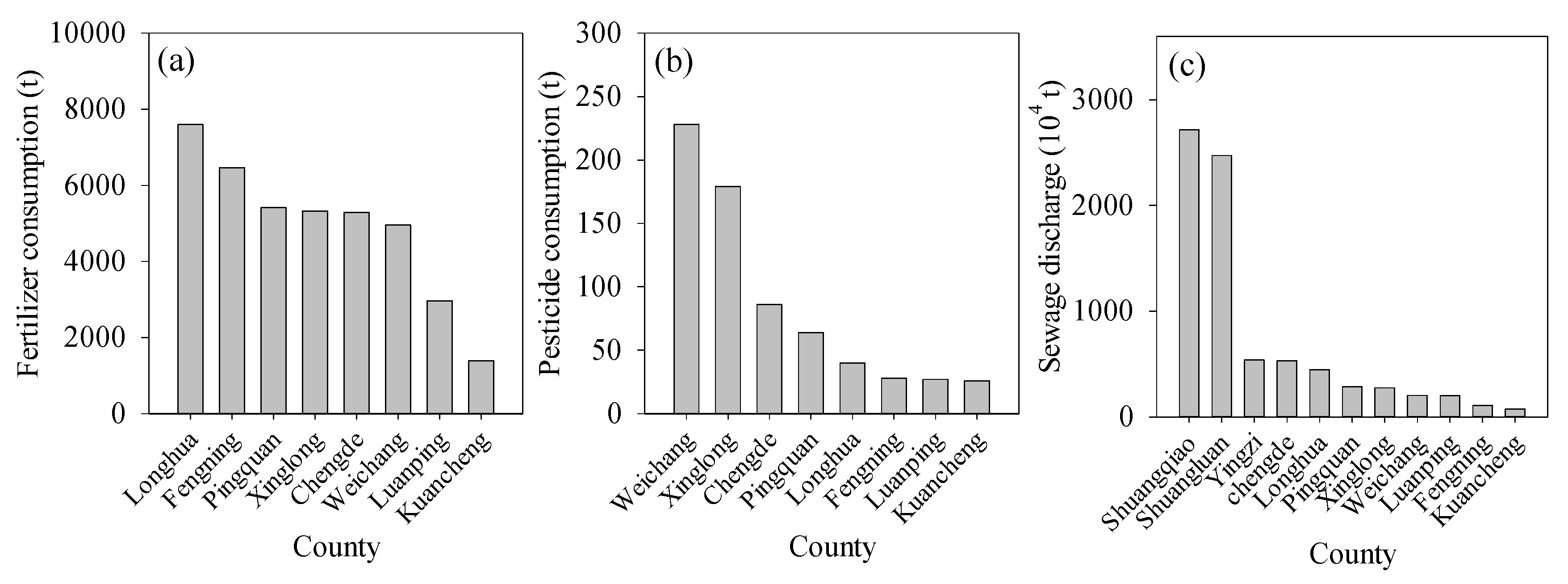 Ijerph 13 00165 g009