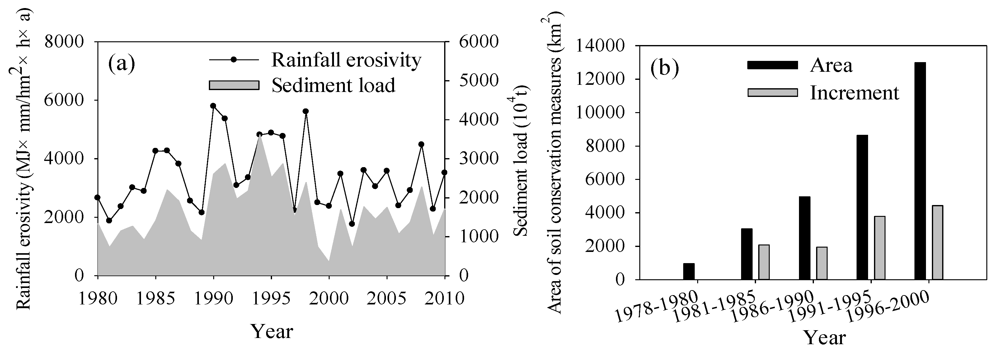 Ijerph 13 00165 g011