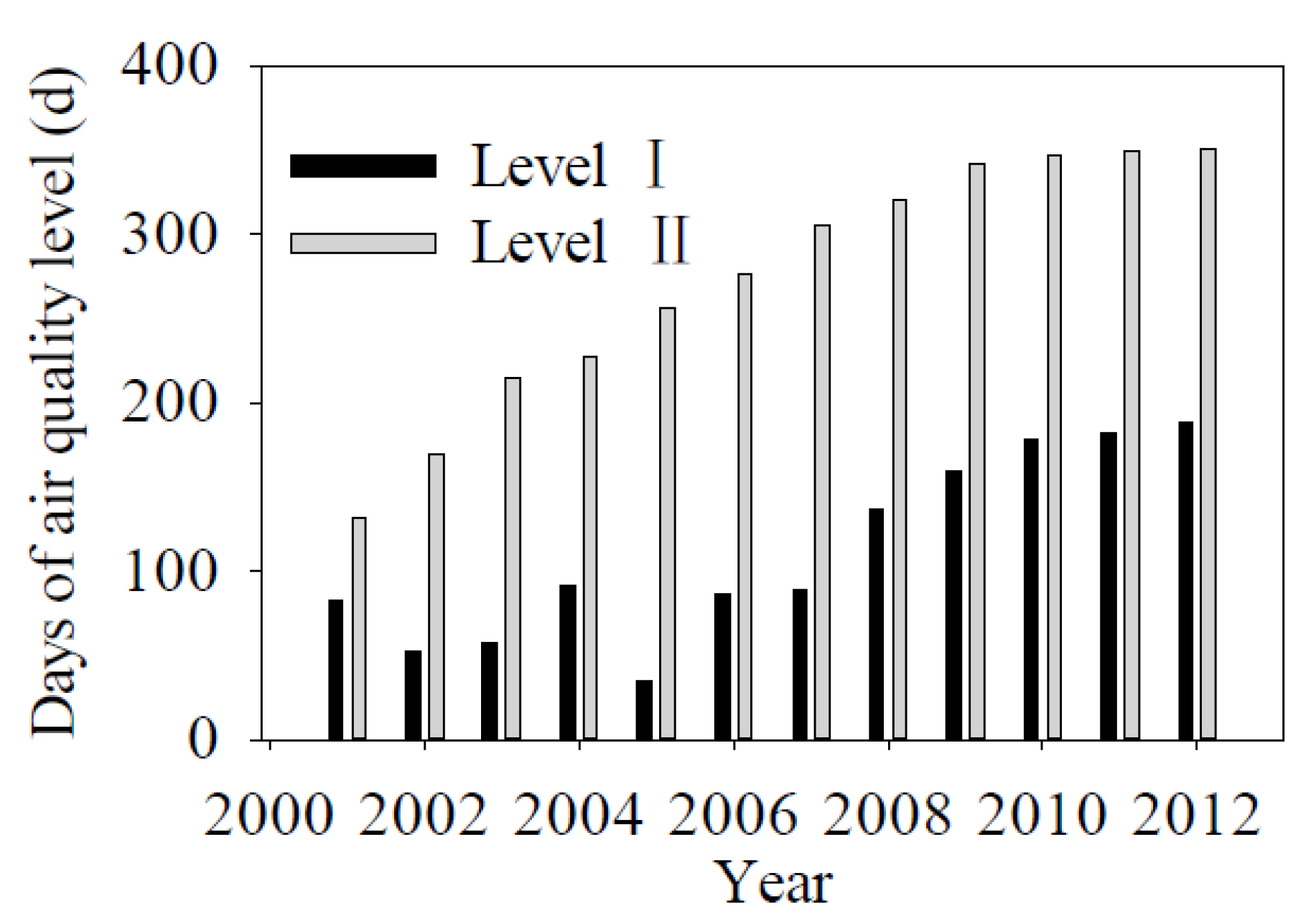 Ijerph 13 00165 g013