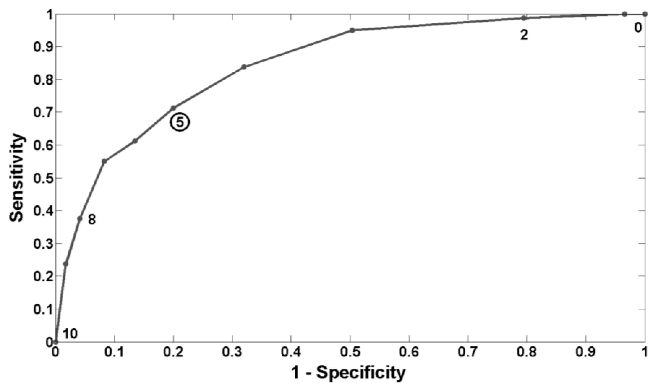 Ijerph 13 00174 g005 1024