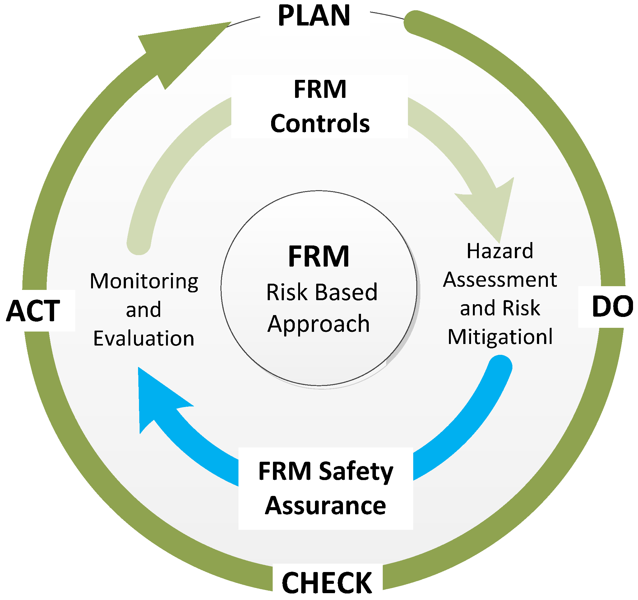 Ijerph 13 00175 g003 1024