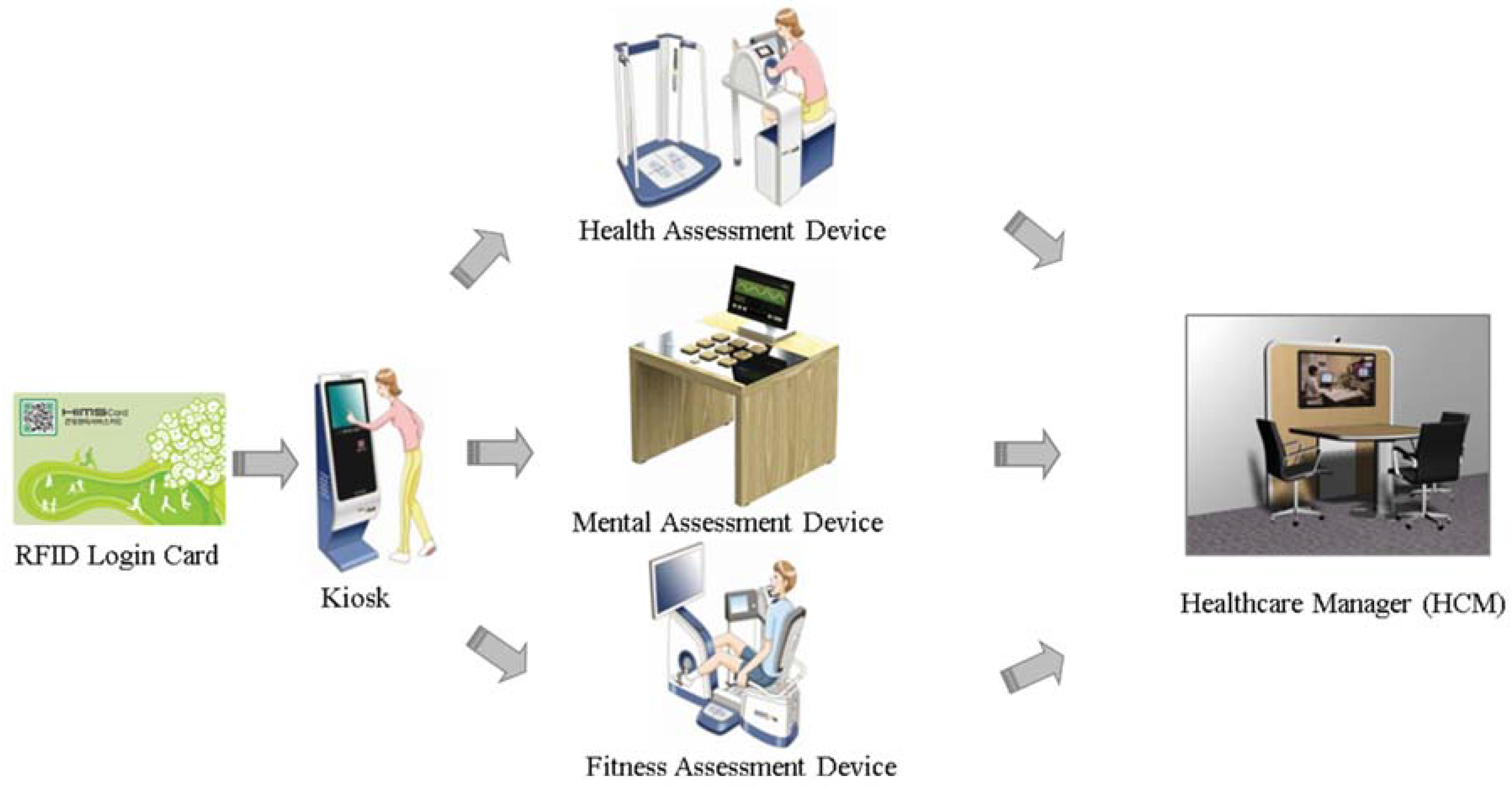 Ijerph 13 00183 g002 1024