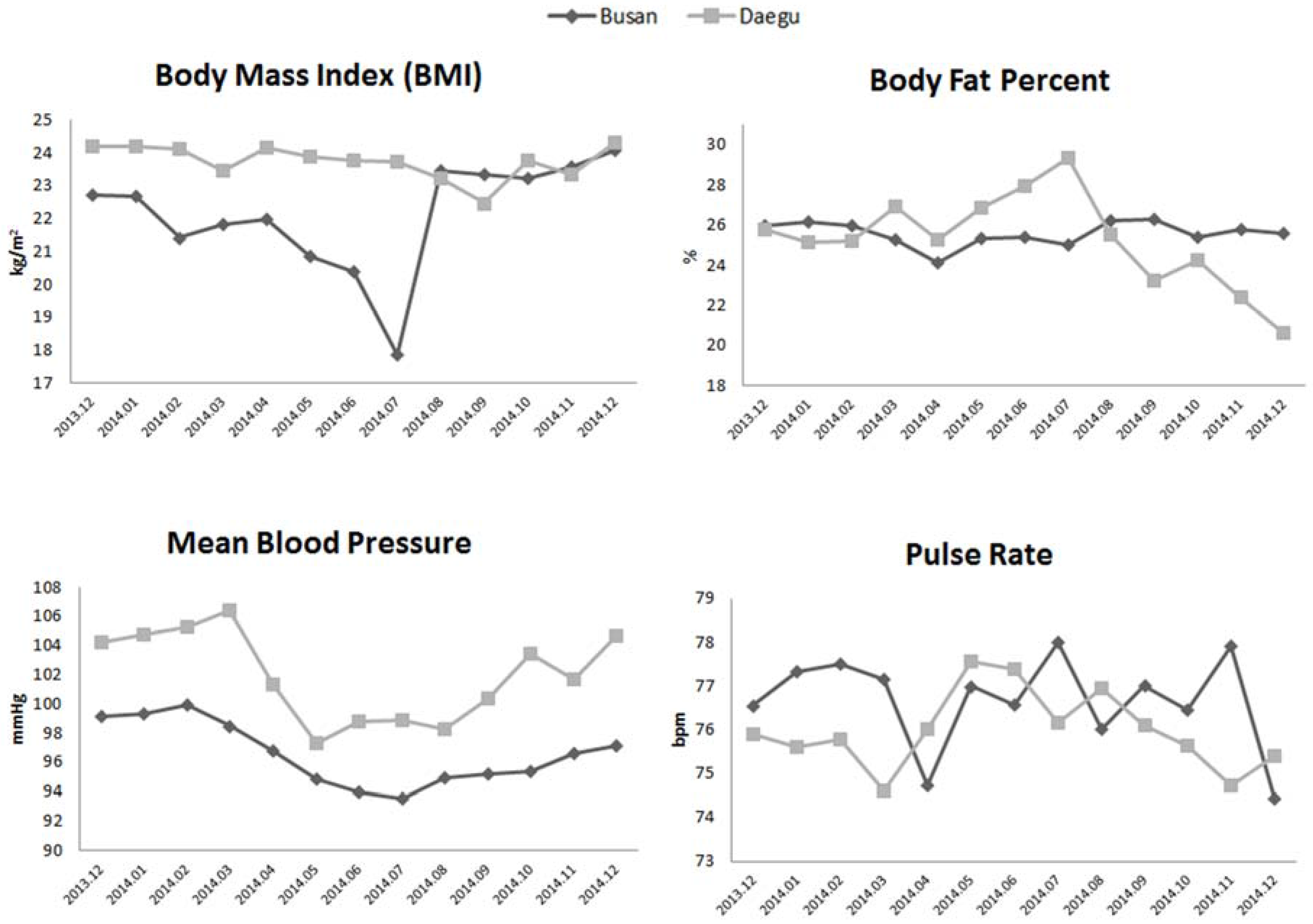 Ijerph 13 00183 g003 1024