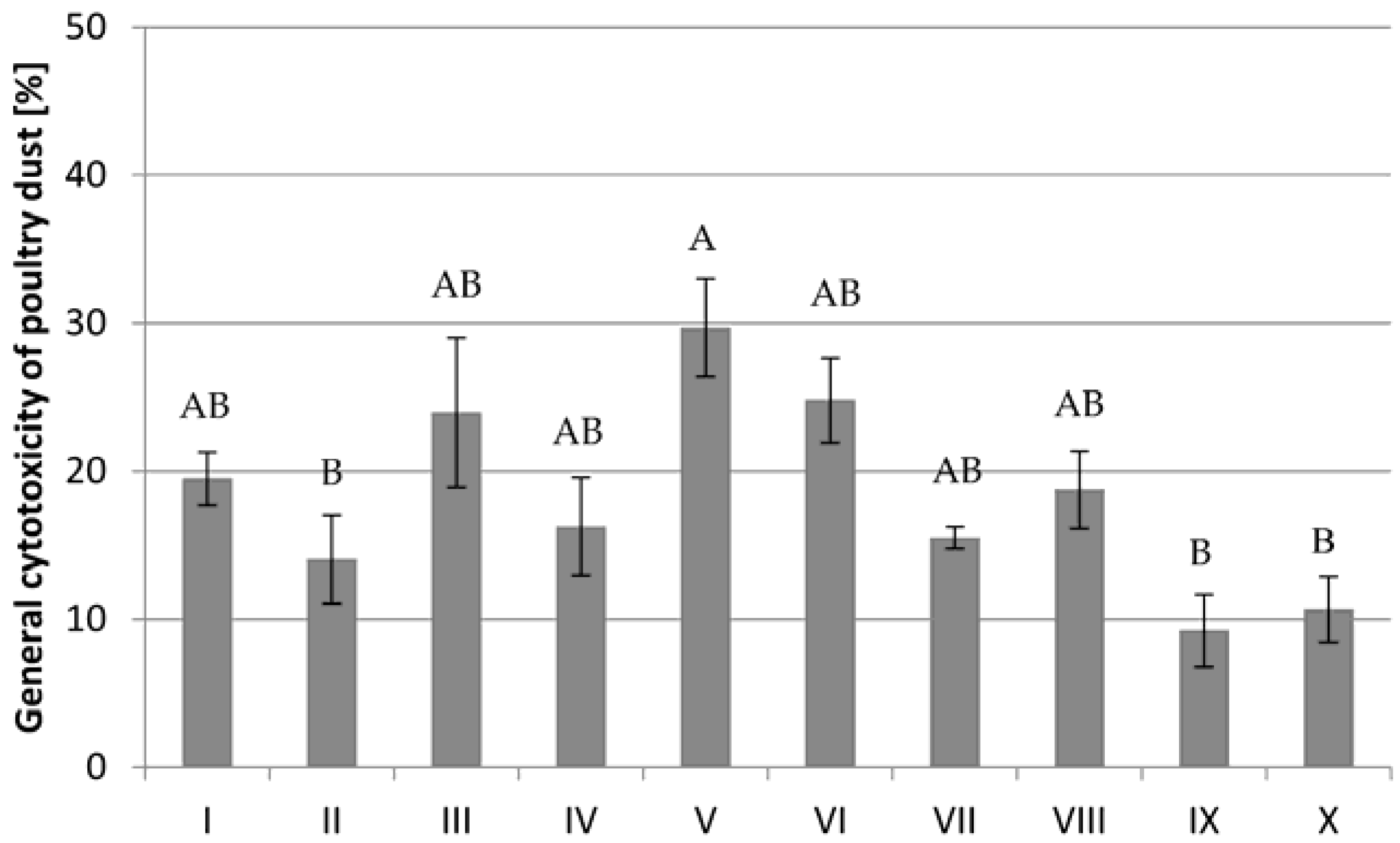 Ijerph Free Full Text Evaluation Of Microbiological And