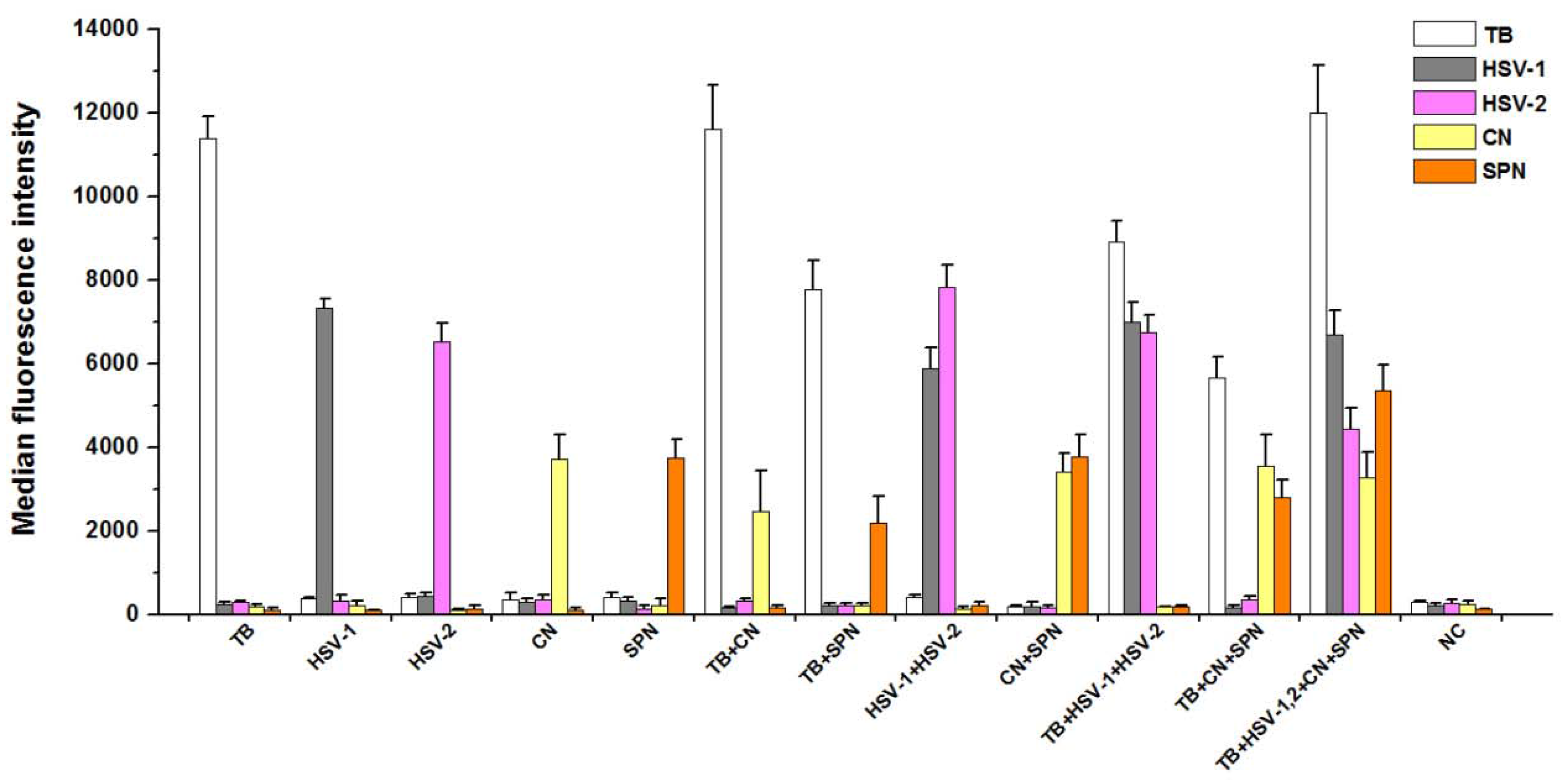 Ijerph 13 00193 g002