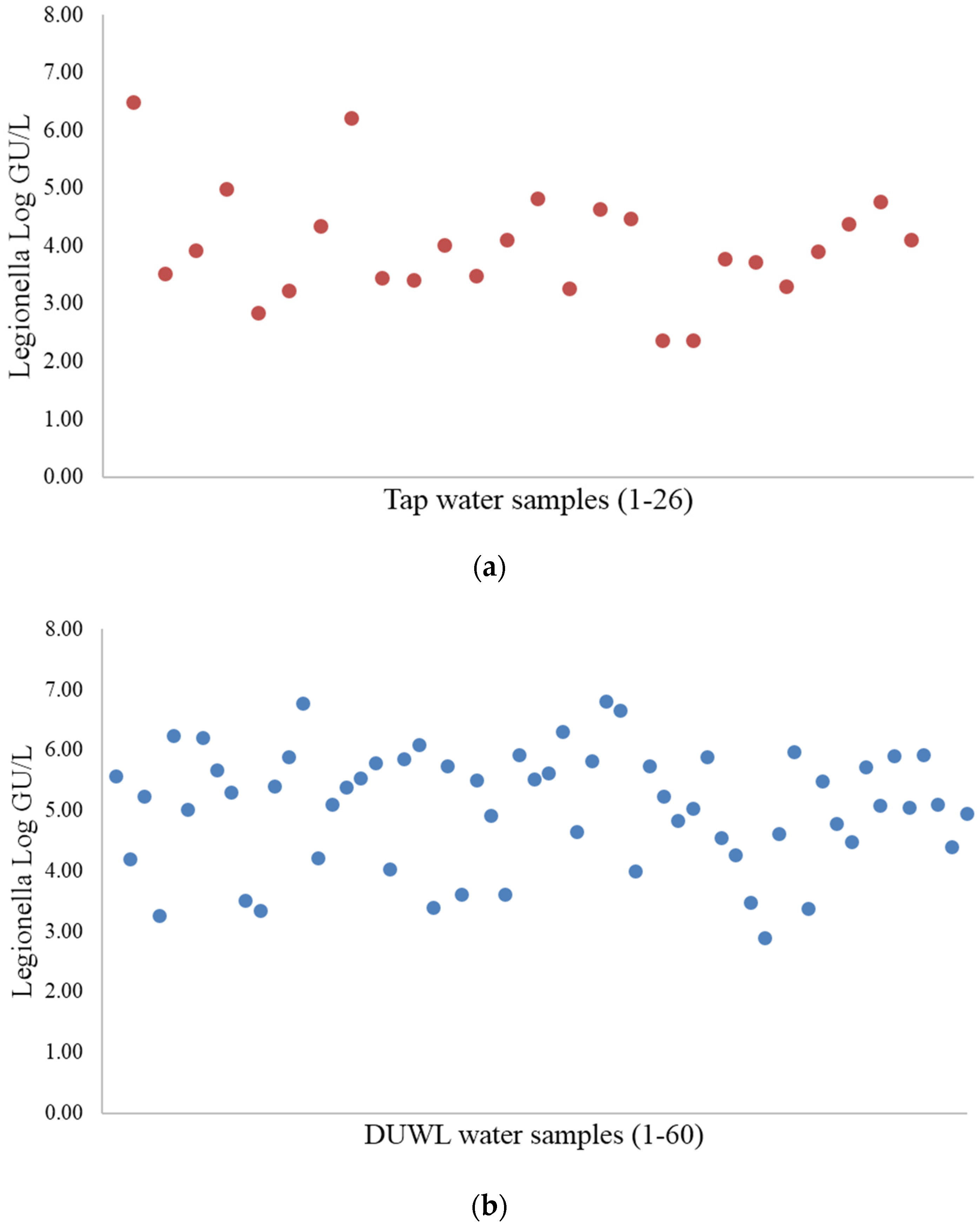 Ijerph 13 00211 g001