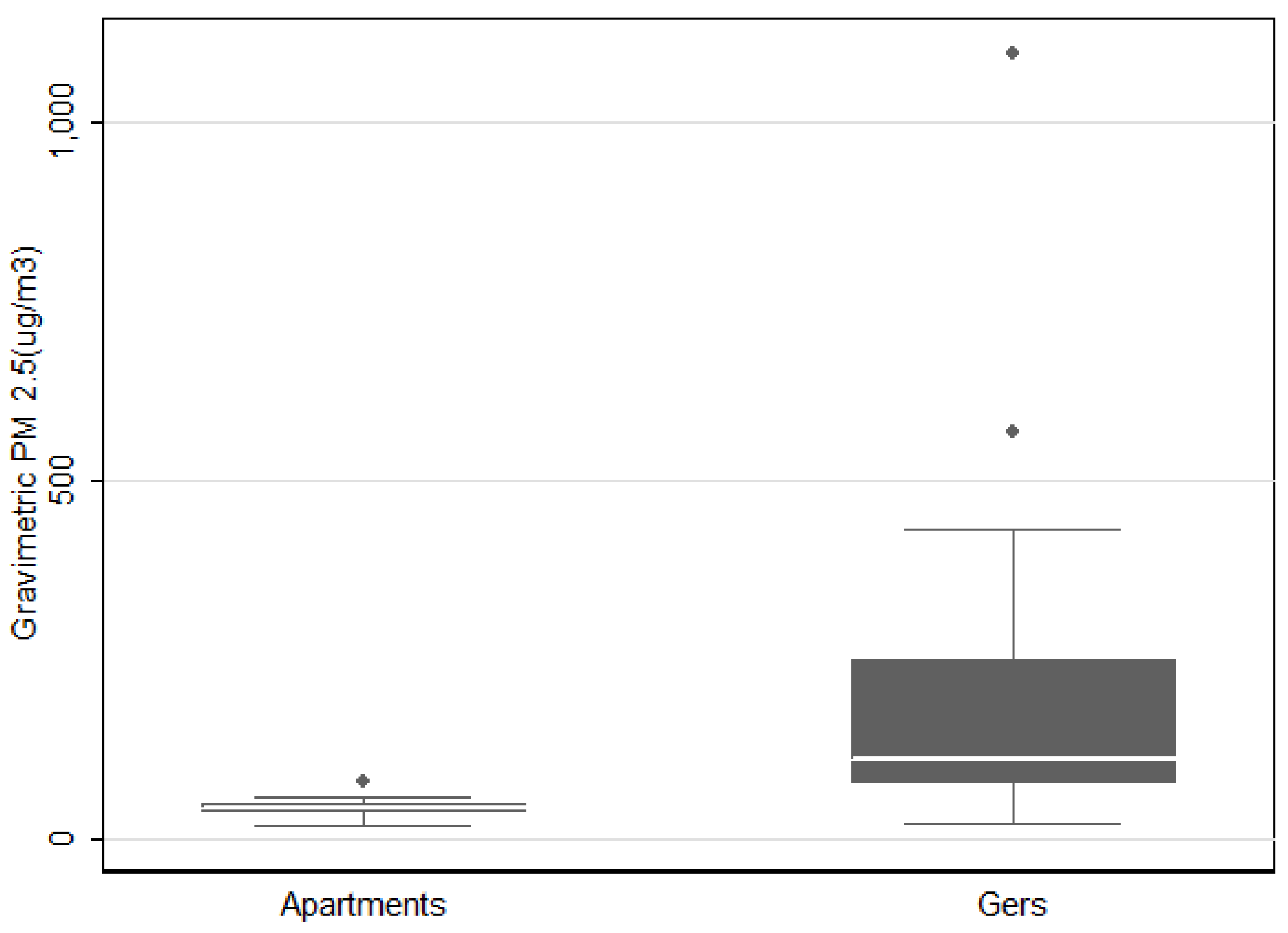 Ijerph 13 00214 g001 1024