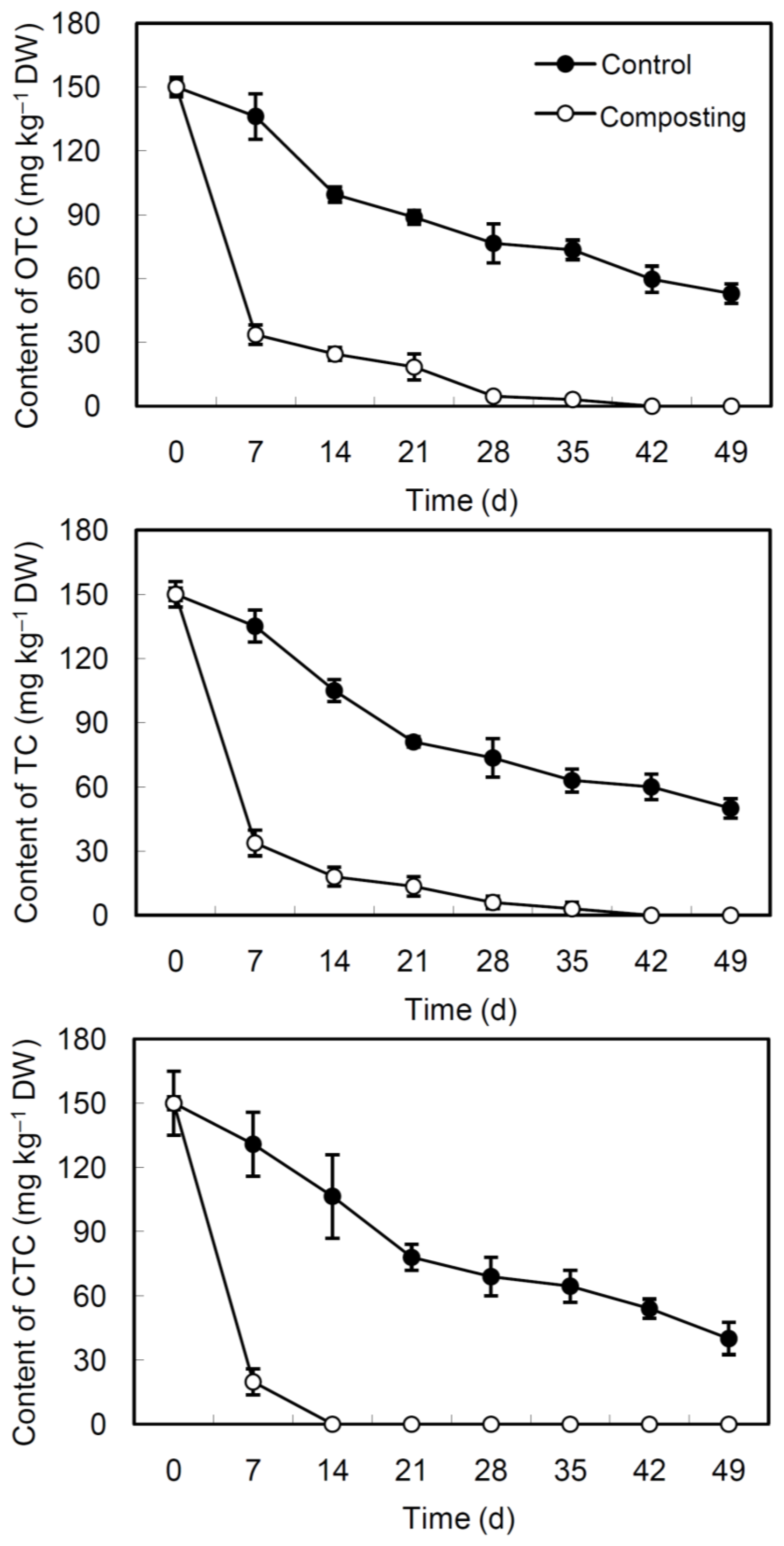 Ijerph 13 00254 g003