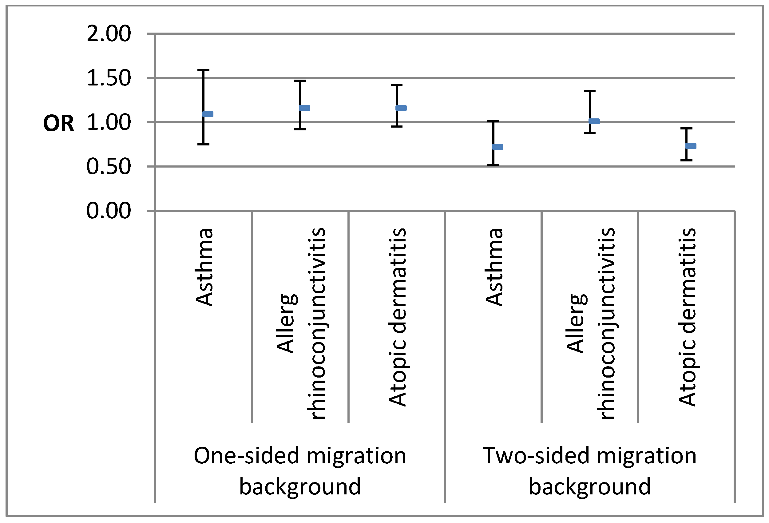 Ijerph 13 00265 g001 1024