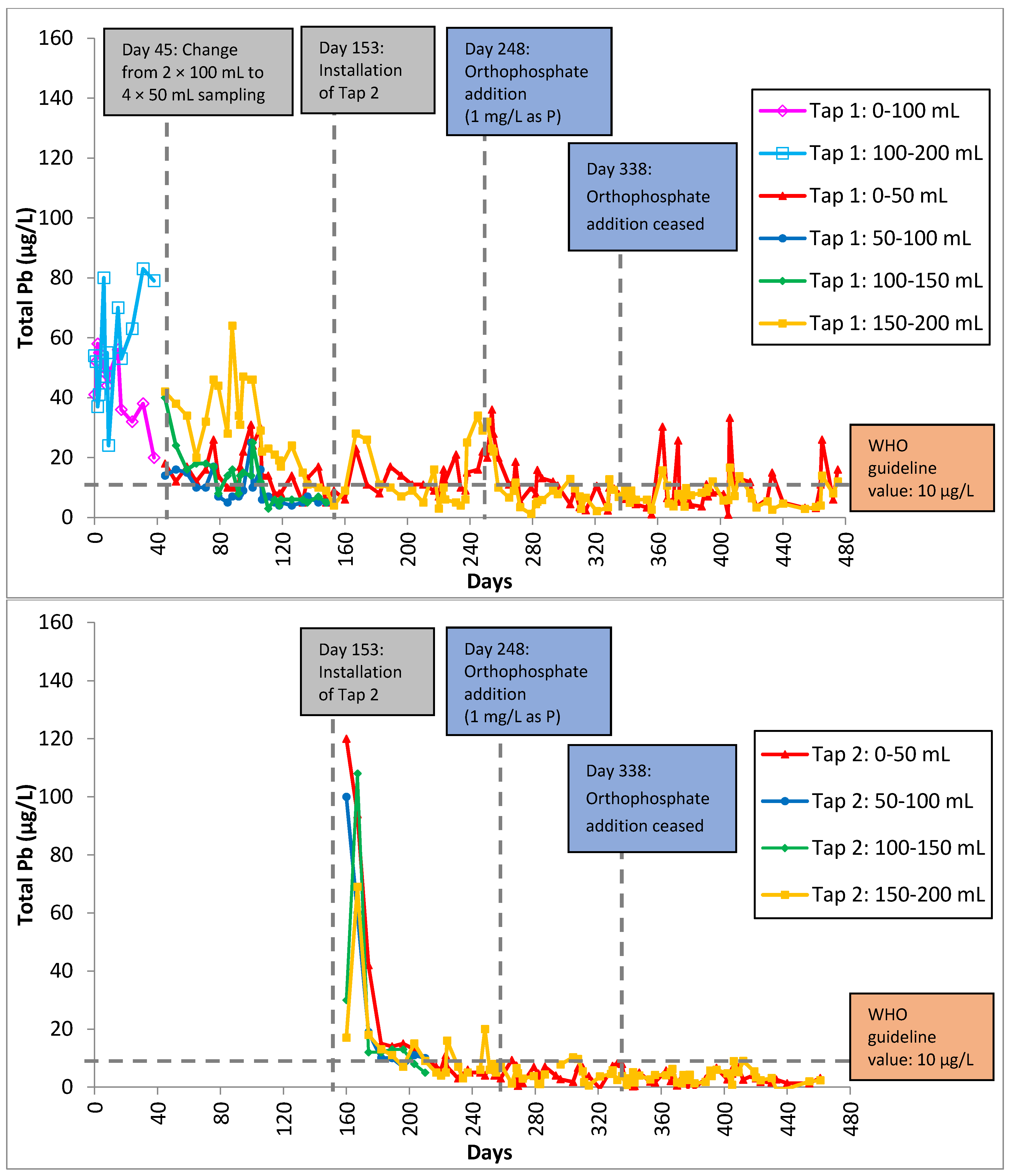 Ijerph 13 00266 g003 1024