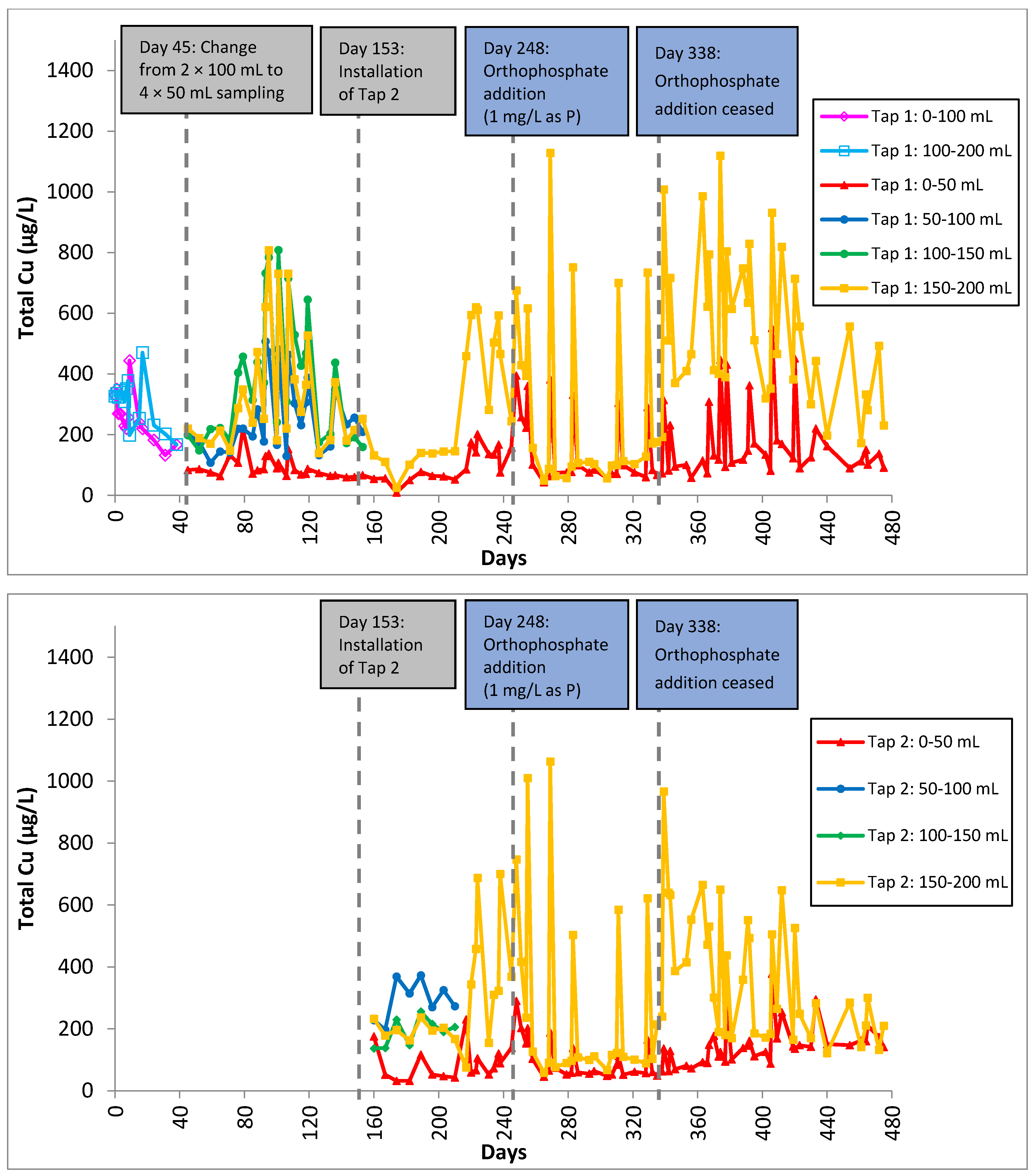 Ijerph 13 00266 g004 1024