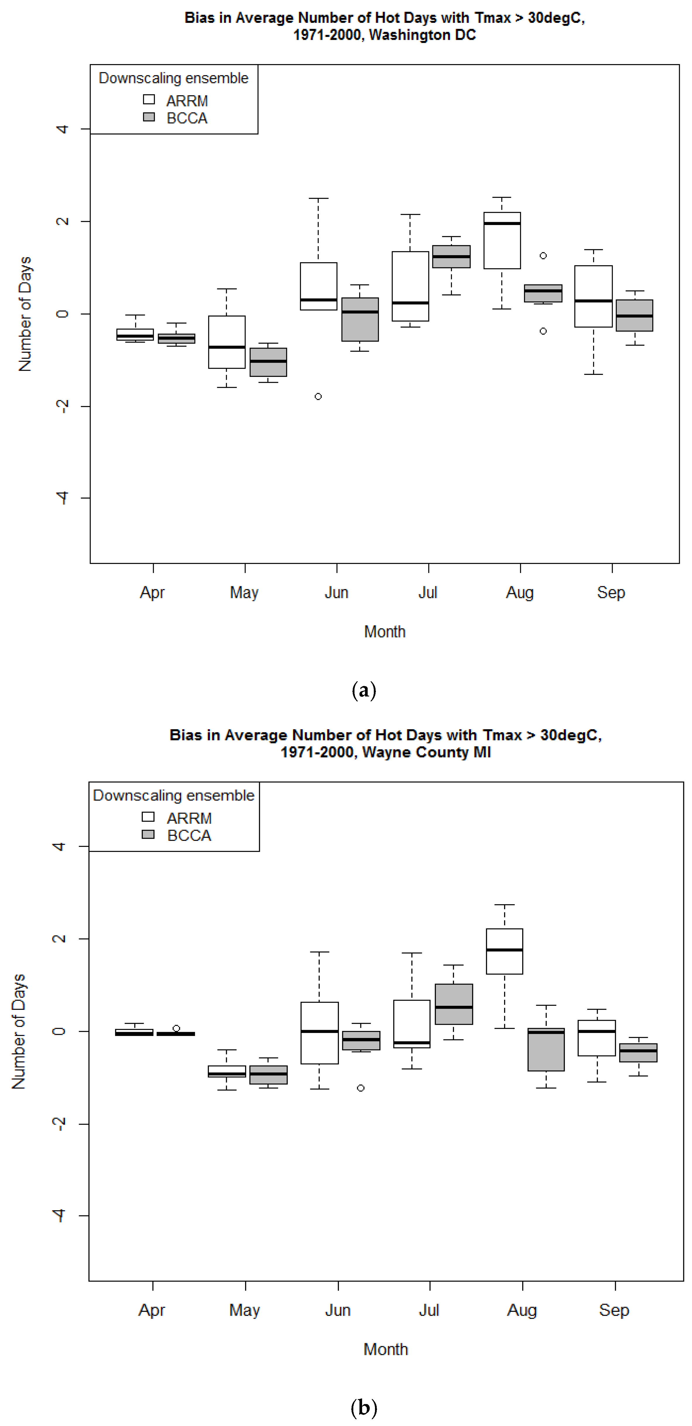 Ijerph 13 00267 g003 1024