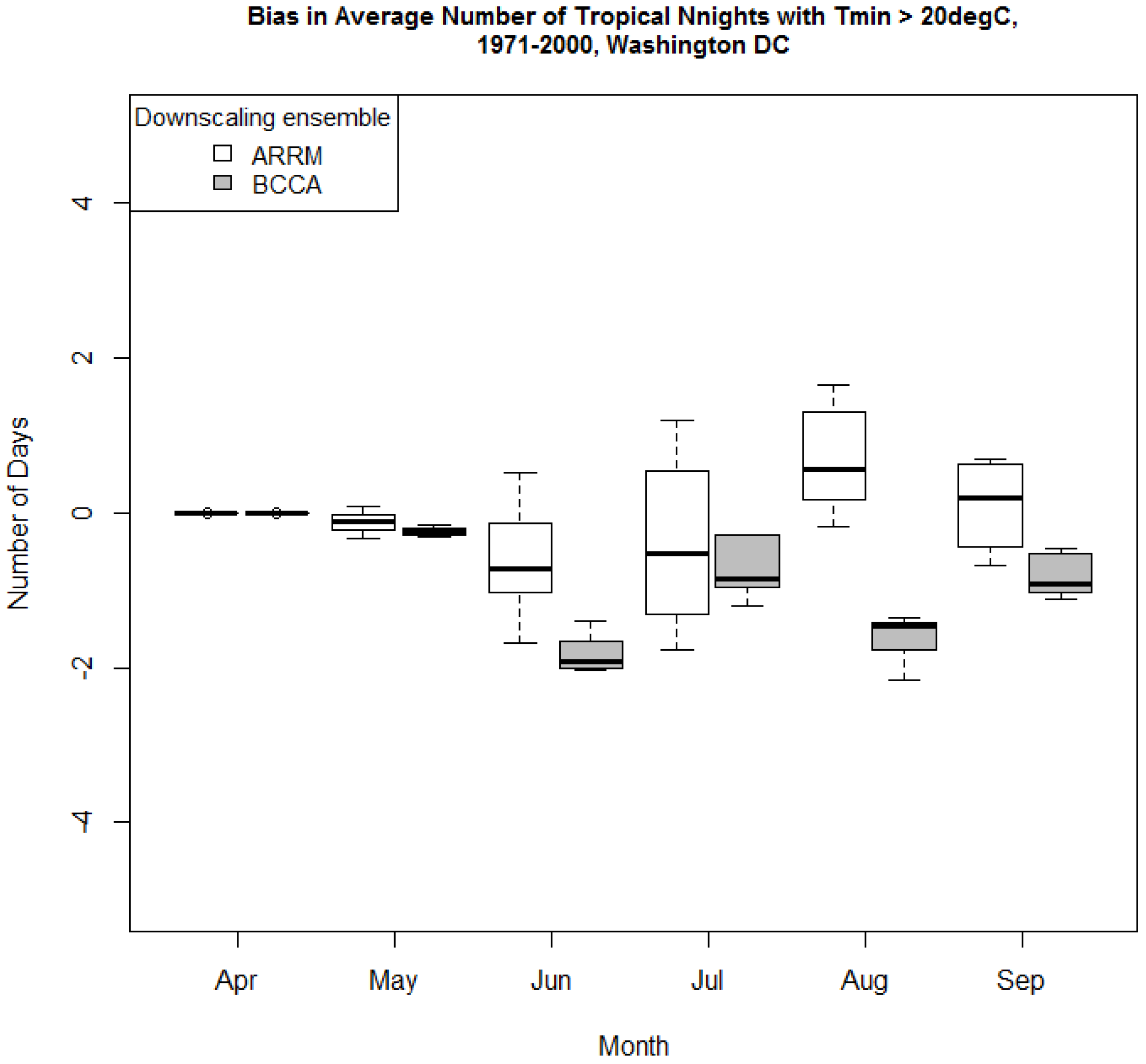 Ijerph 13 00267 g004 1024