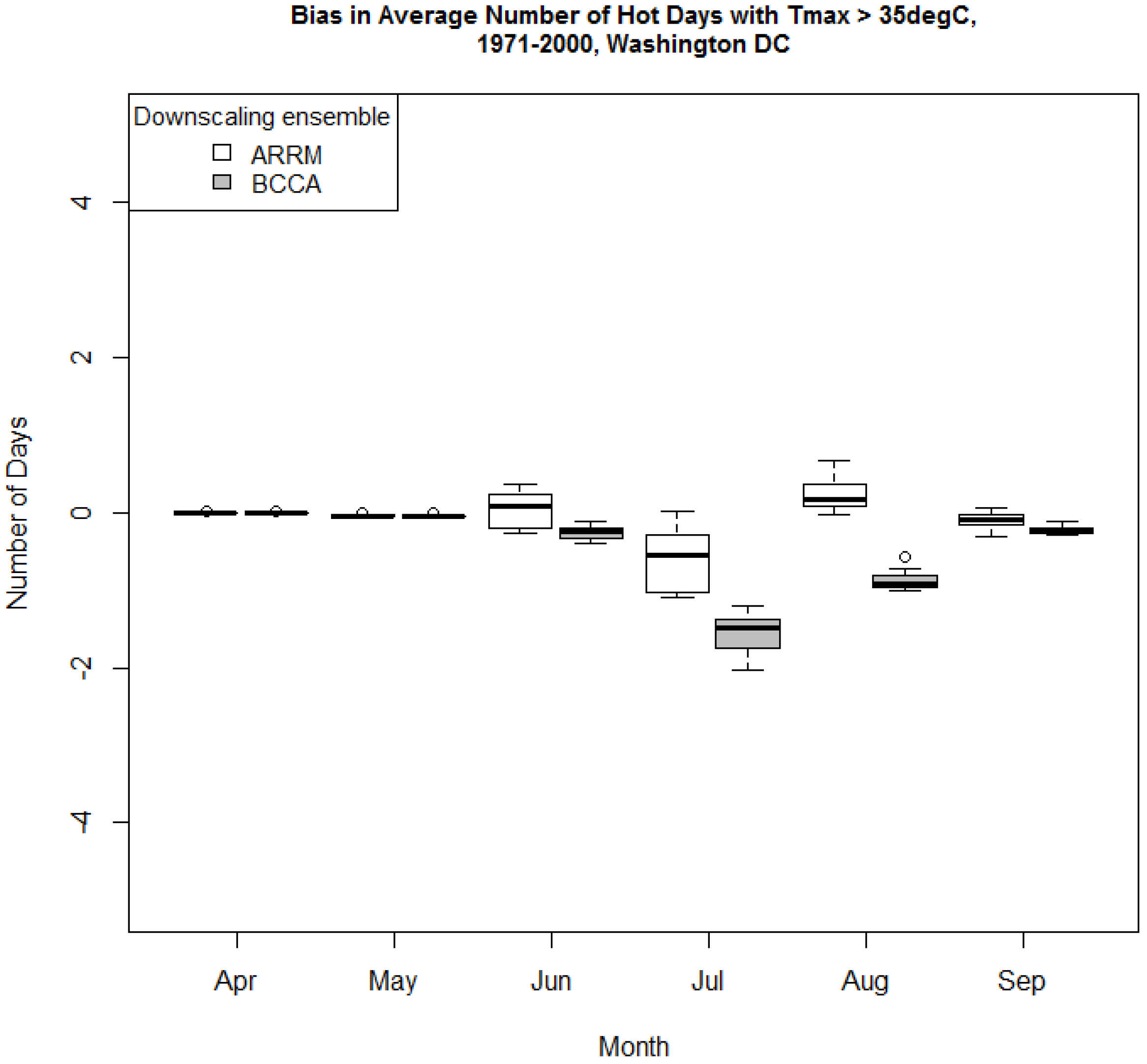 Ijerph 13 00267 g005 1024