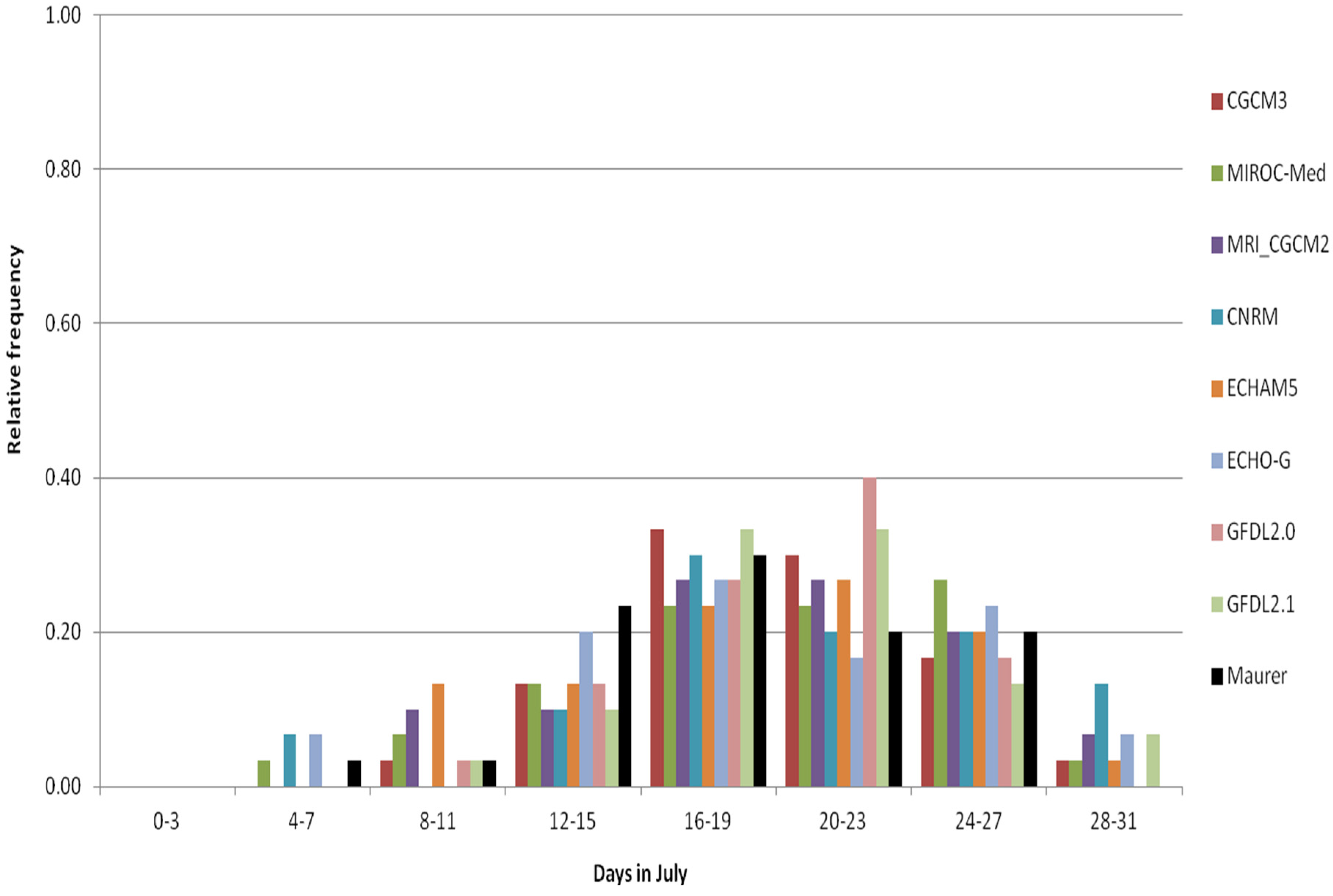 Ijerph 13 00267 g006 1024