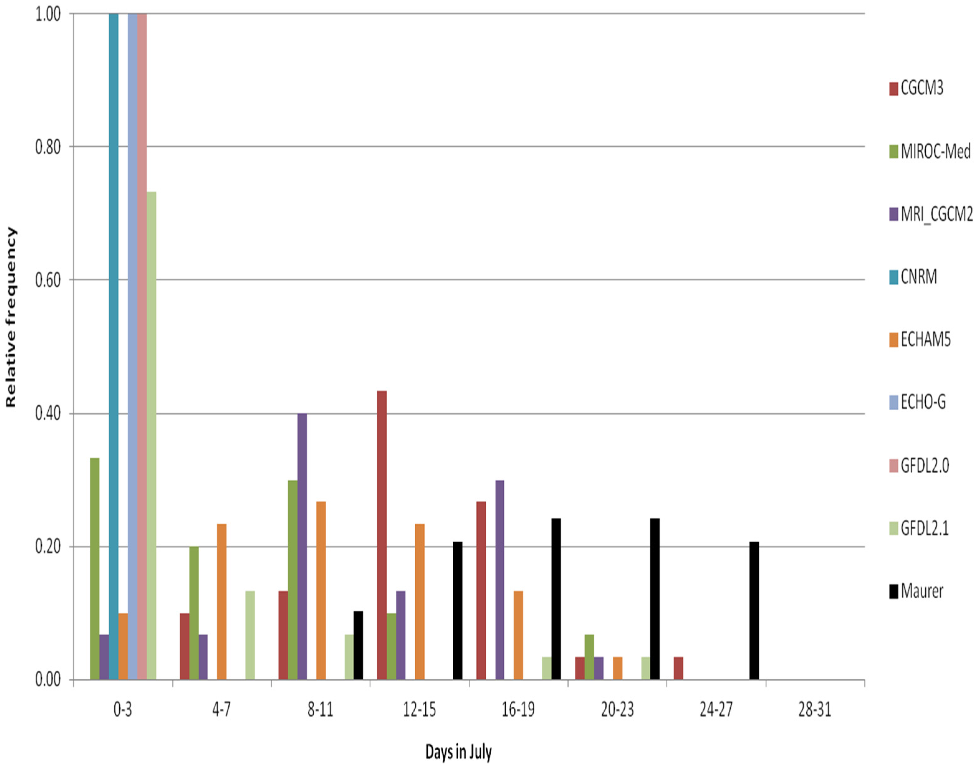 Ijerph 13 00267 g008 1024