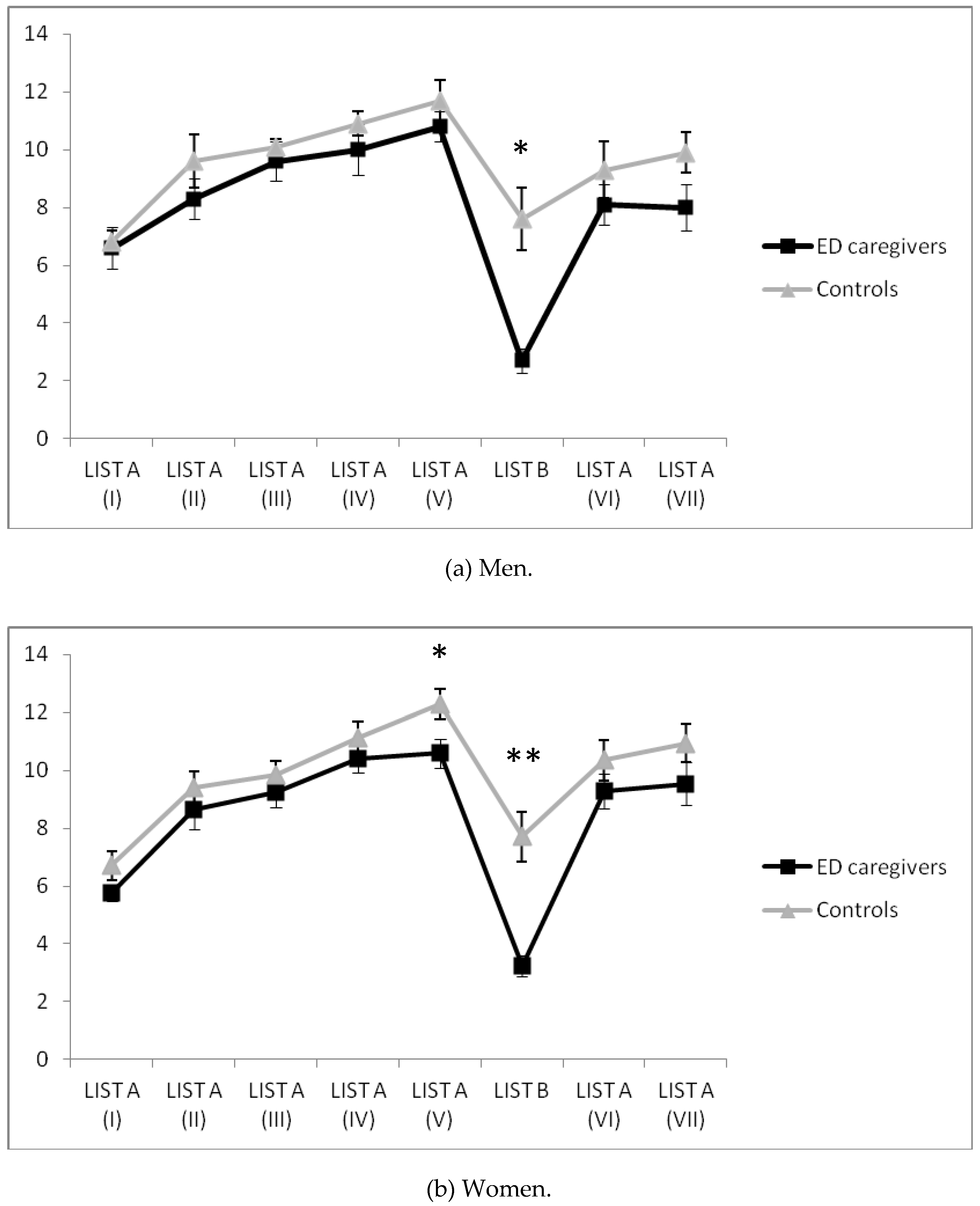 Ijerph 13 00286 g002 1024