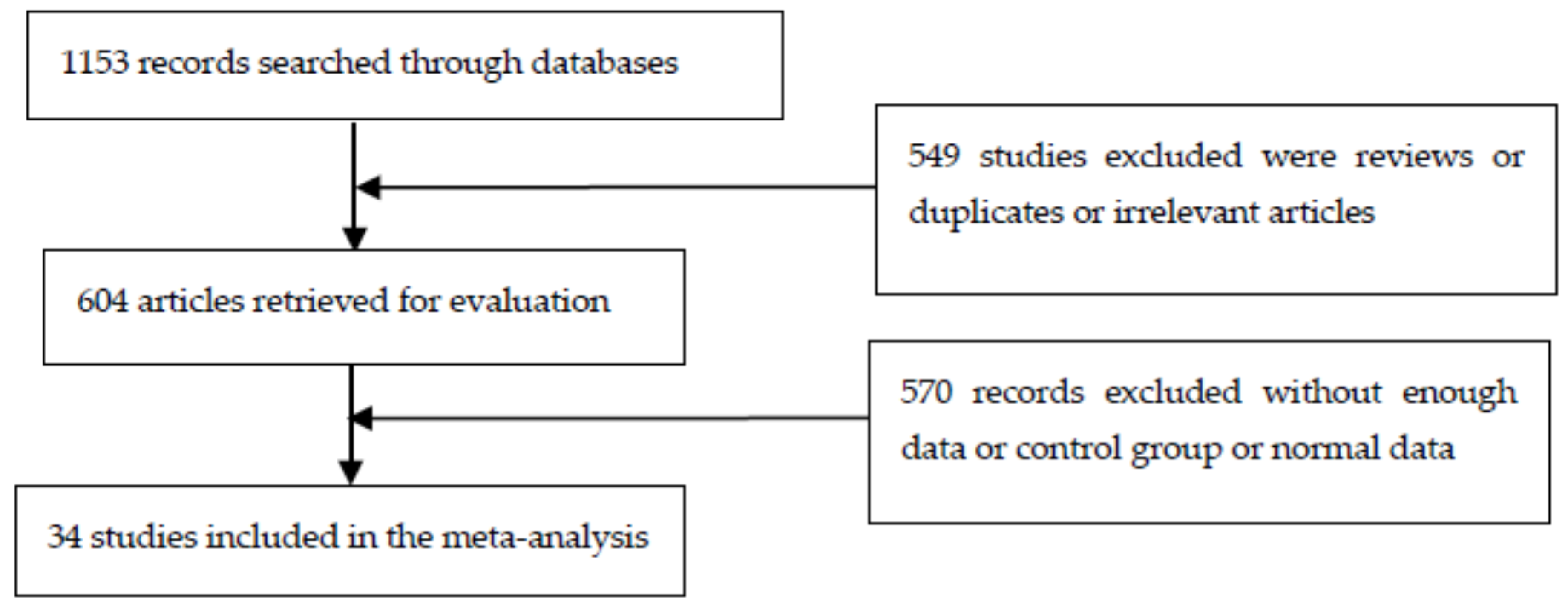 Ijerph 13 00296 g001 1024