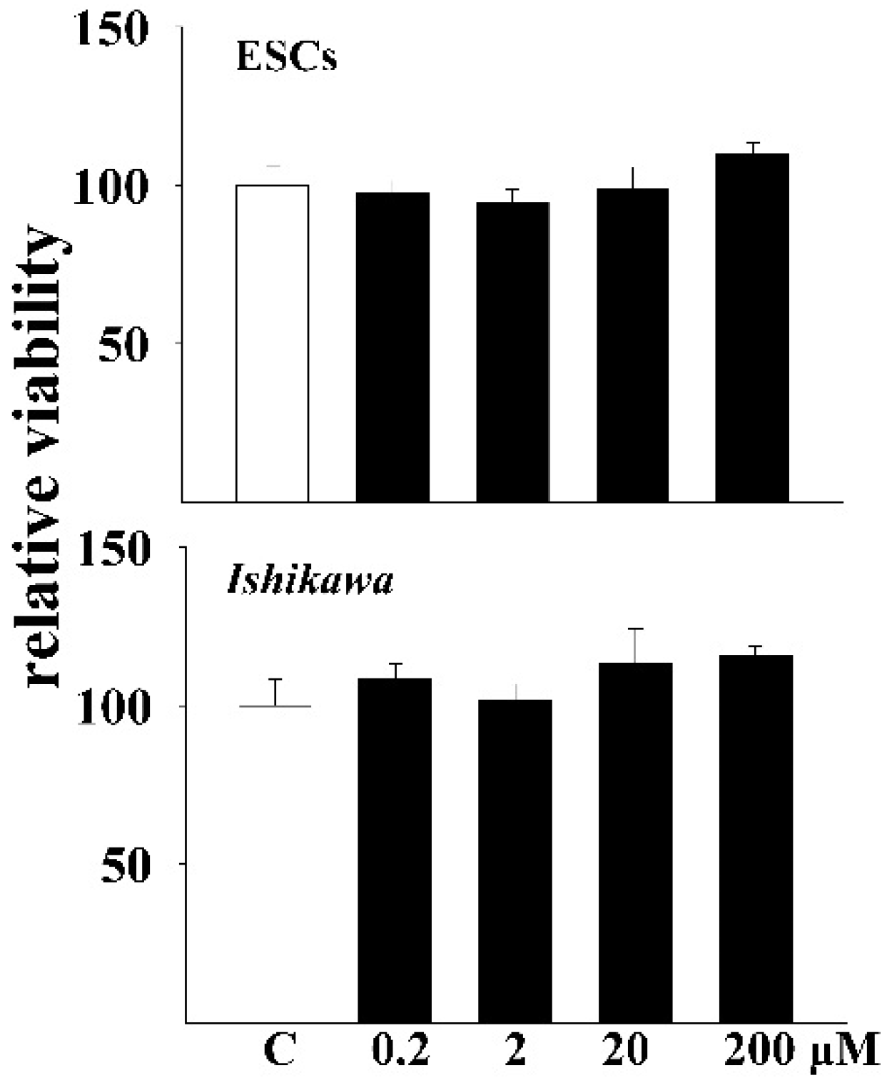 Ijerph 13 00318 g005