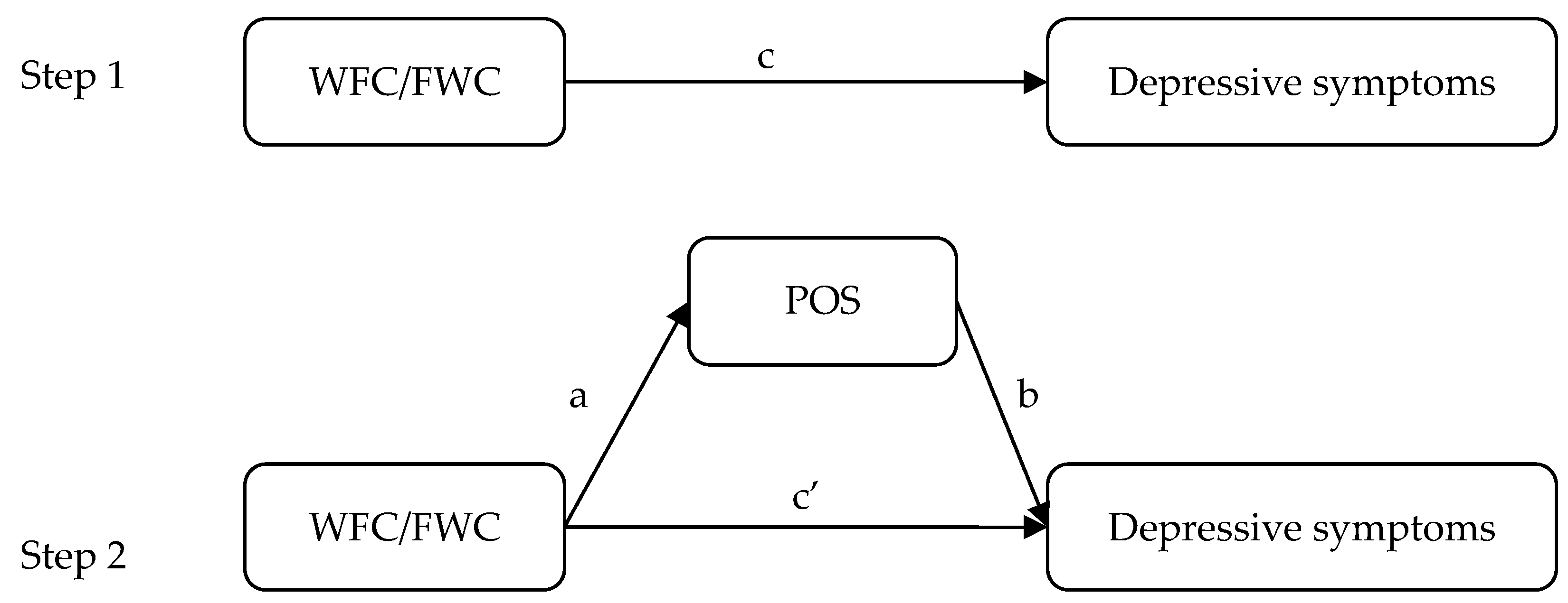 Ijerph 13 00326 g001 1024