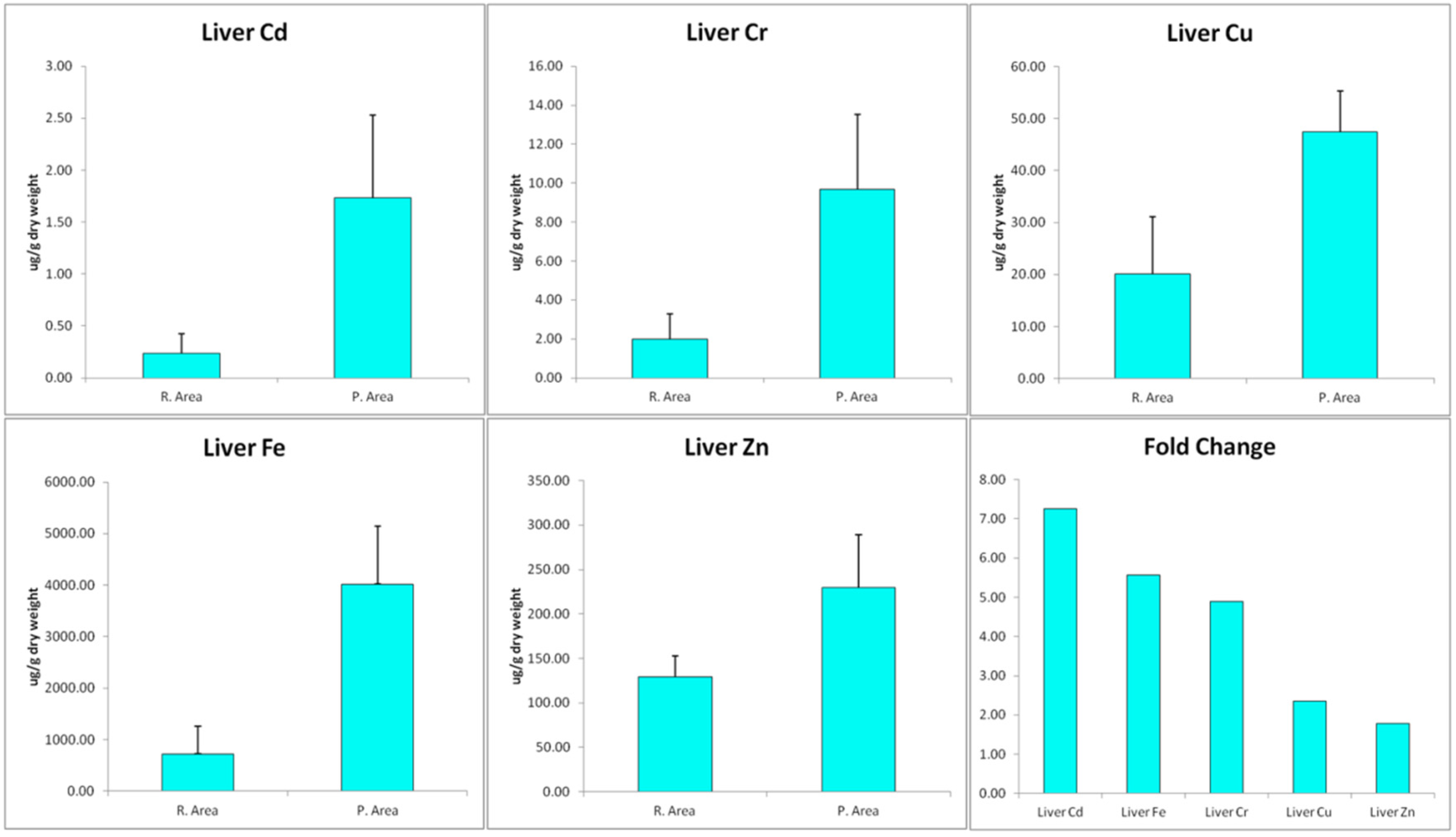 Ijerph 13 00342 g001