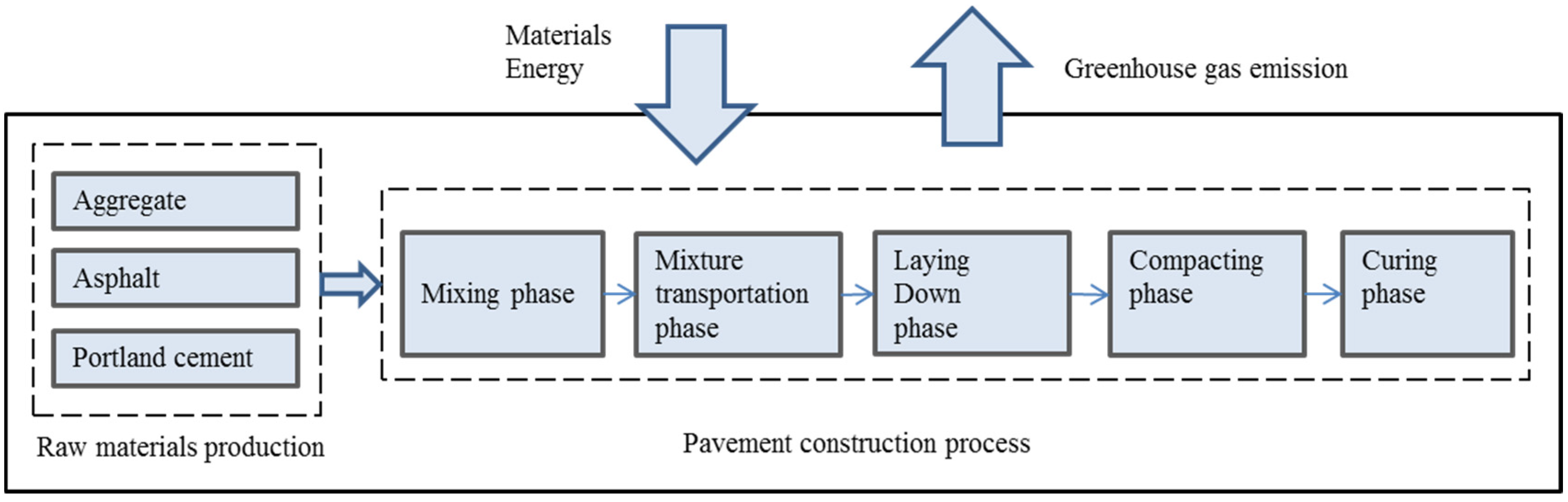 Ijerph 13 00351 g001 1024