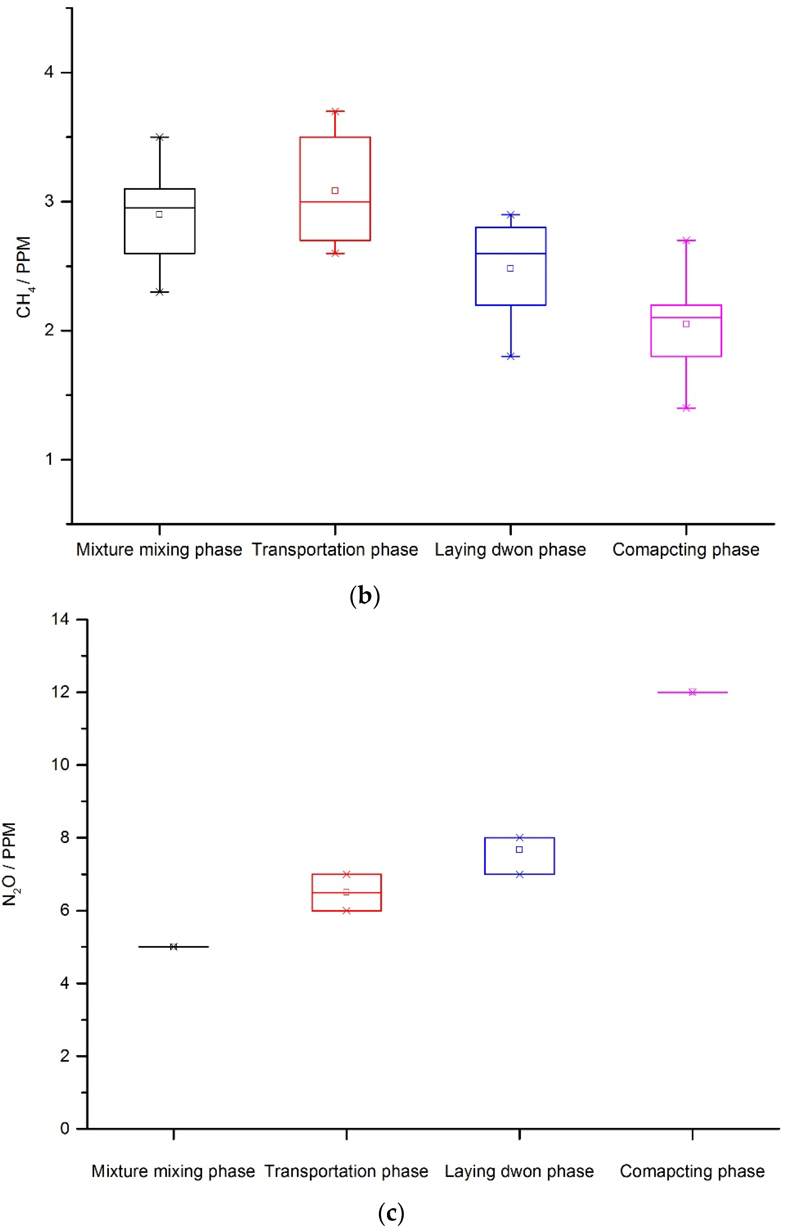Ijerph 13 00351 g005b 1024