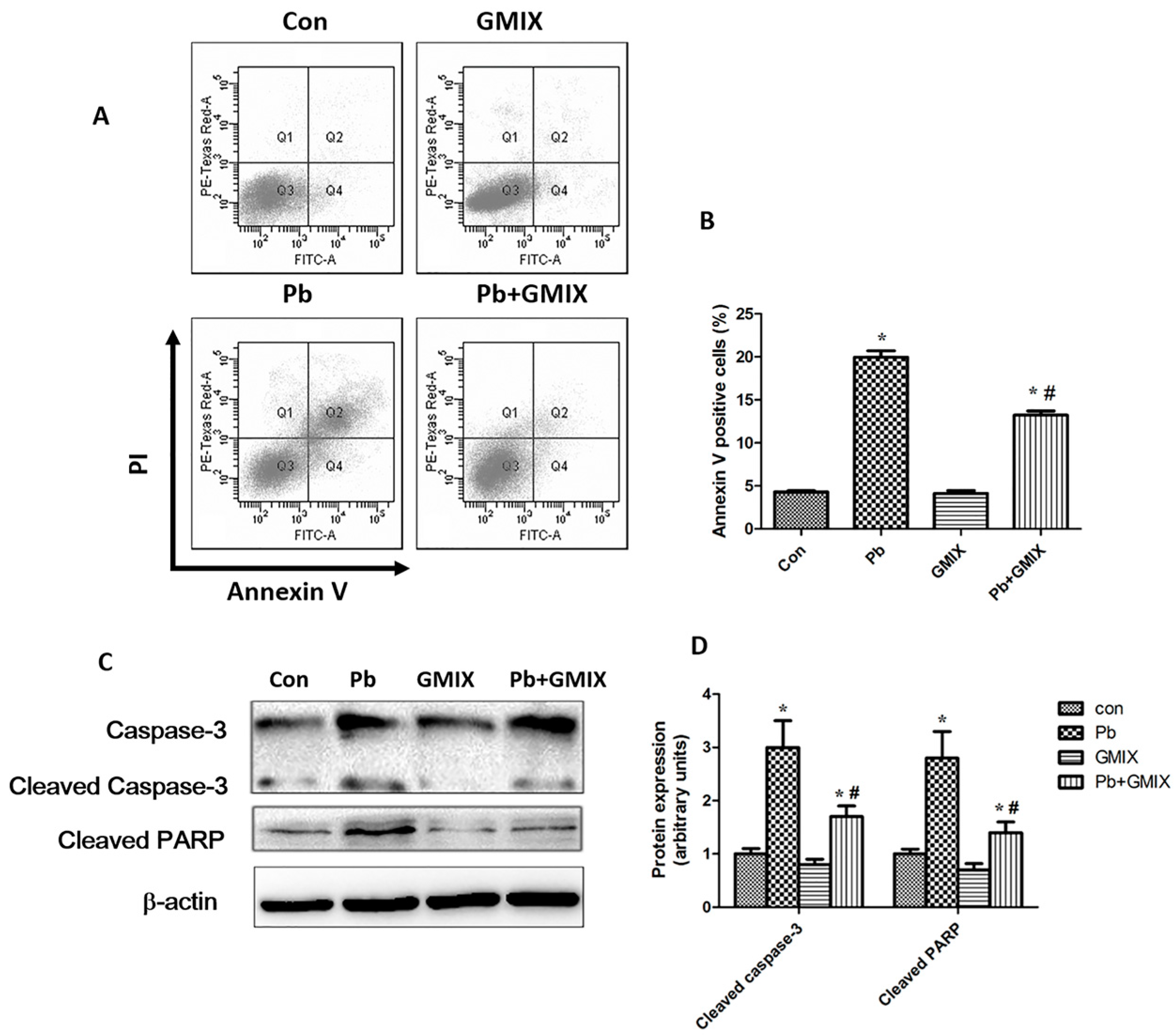 Ijerph 13 00365 g004 1024