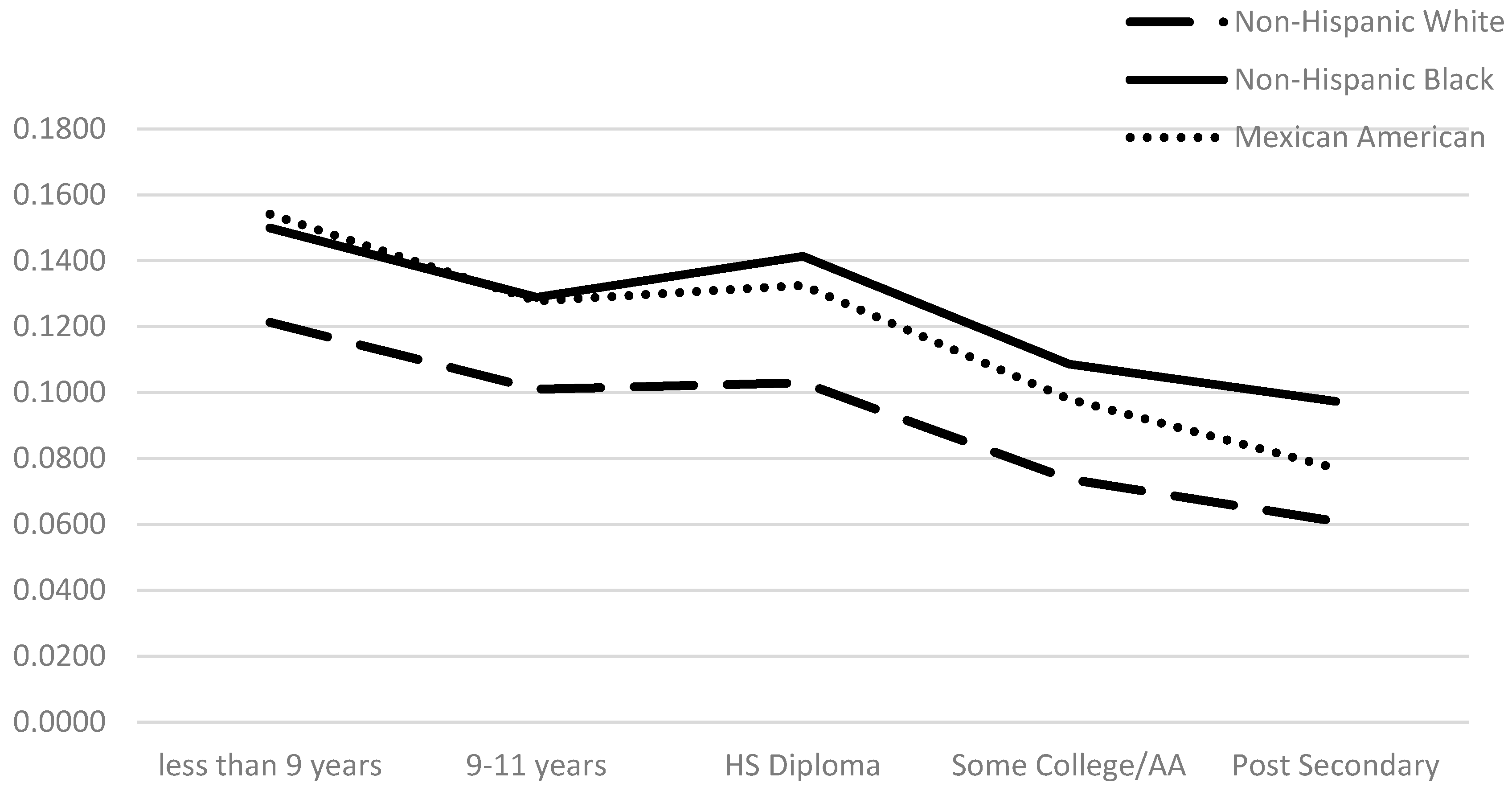 Ijerph 13 00367 g001 1024