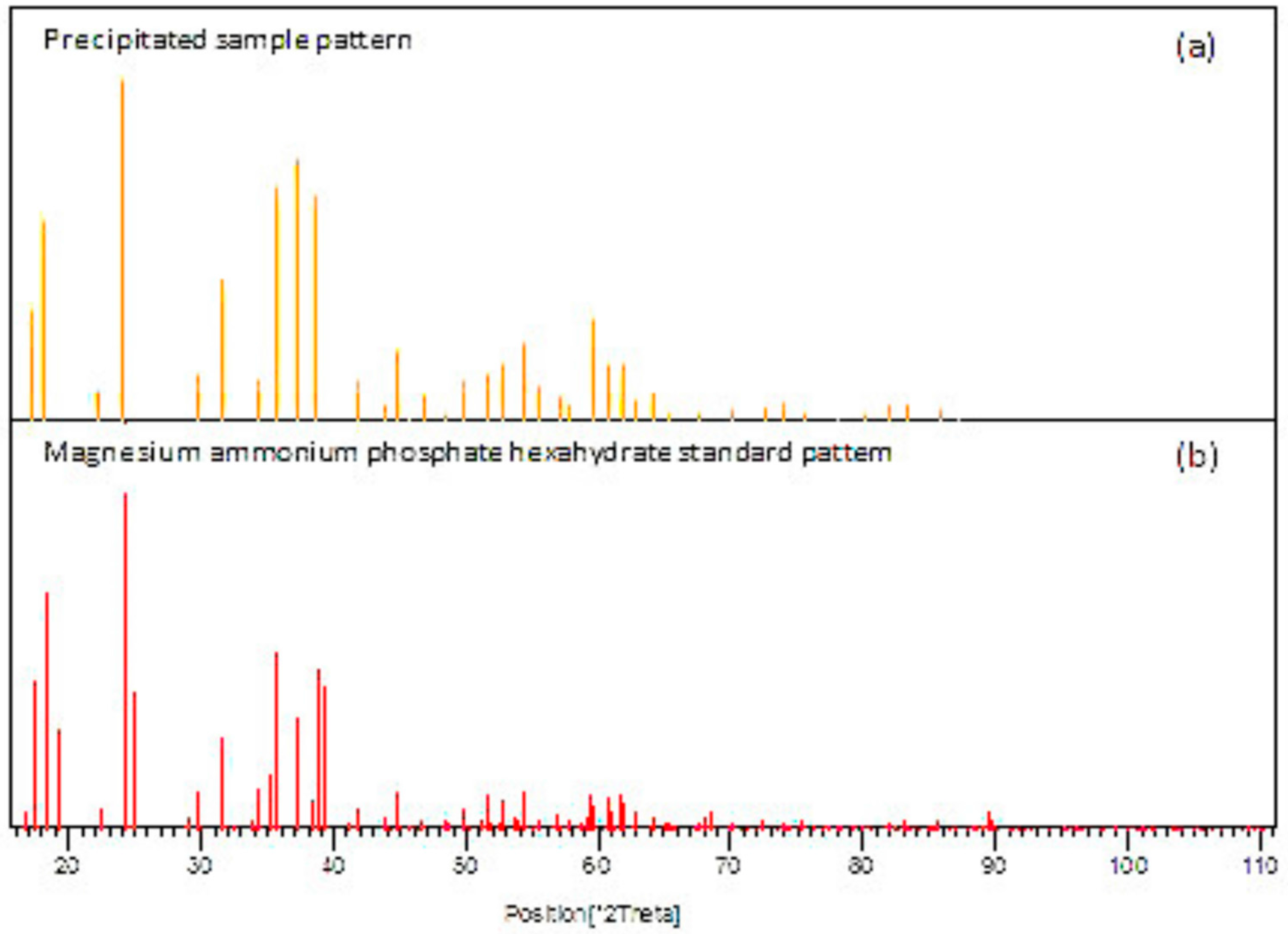 Ijerph 13 00375 g002