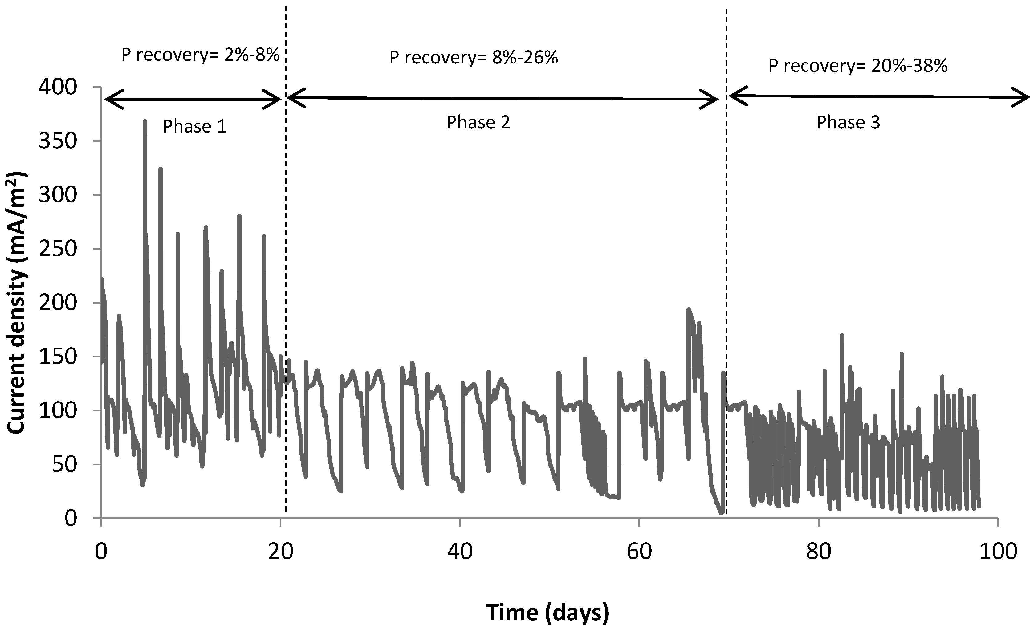 Ijerph 13 00375 g003