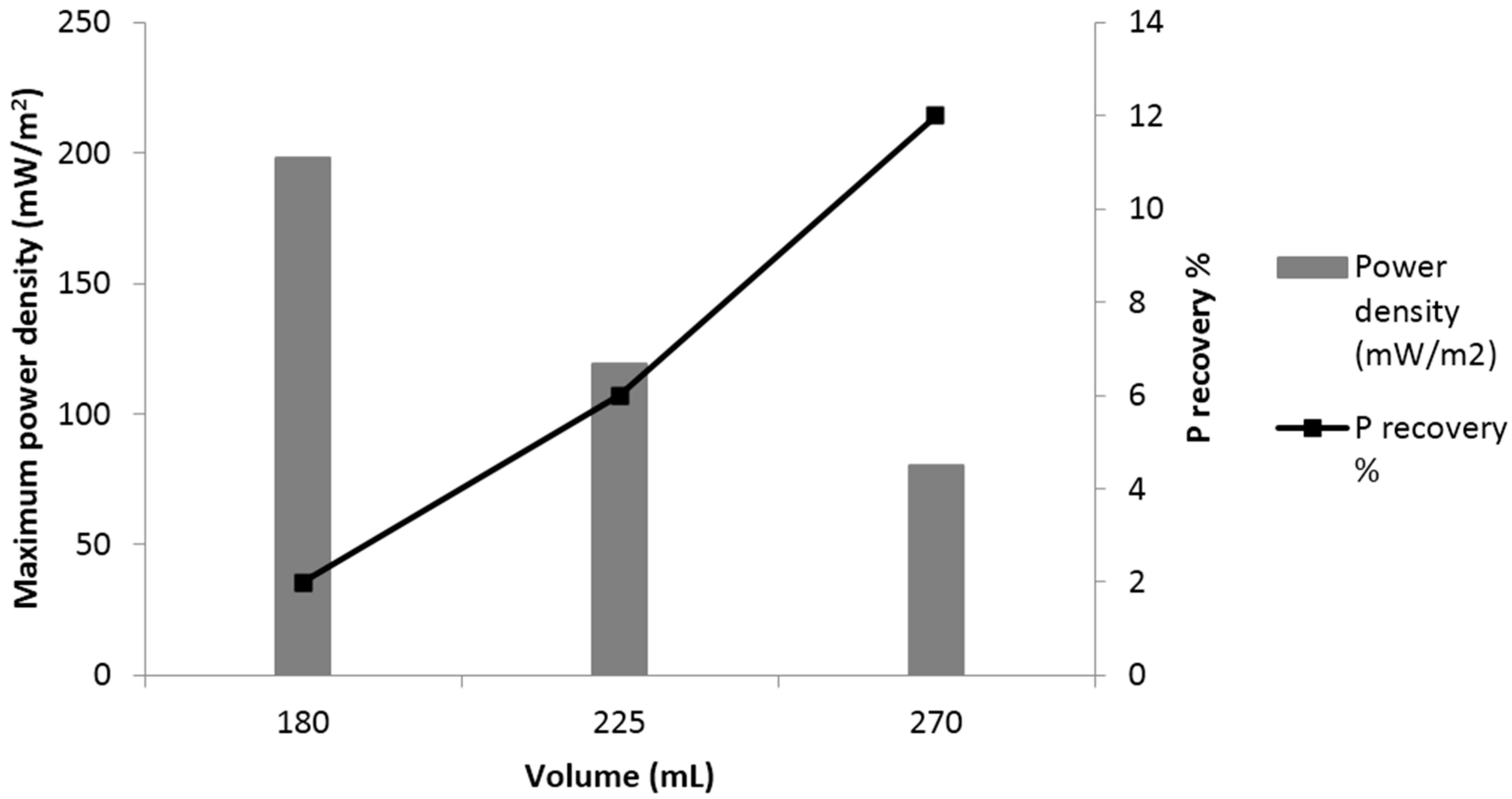 Ijerph 13 00375 g008