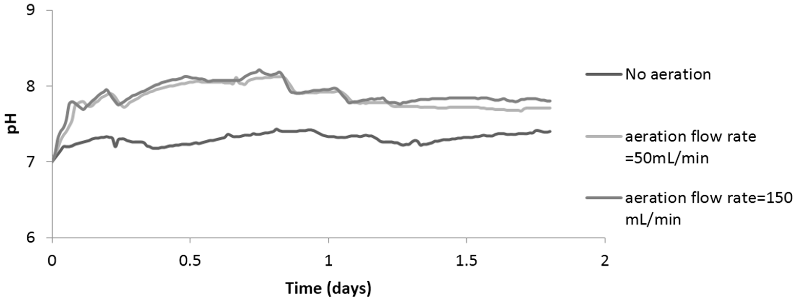Ijerph 13 00375 g010