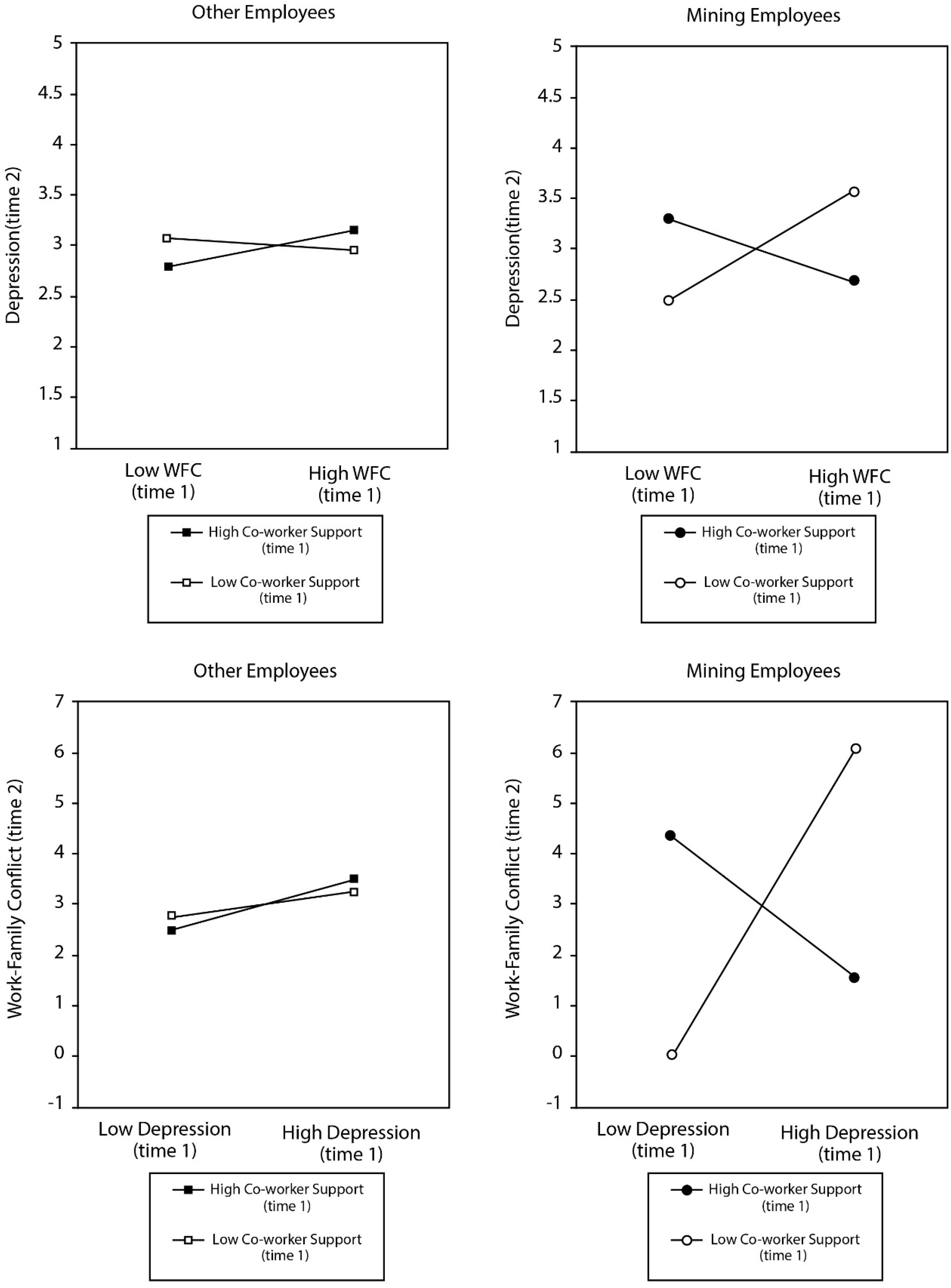 Ijerph 13 00382 g002