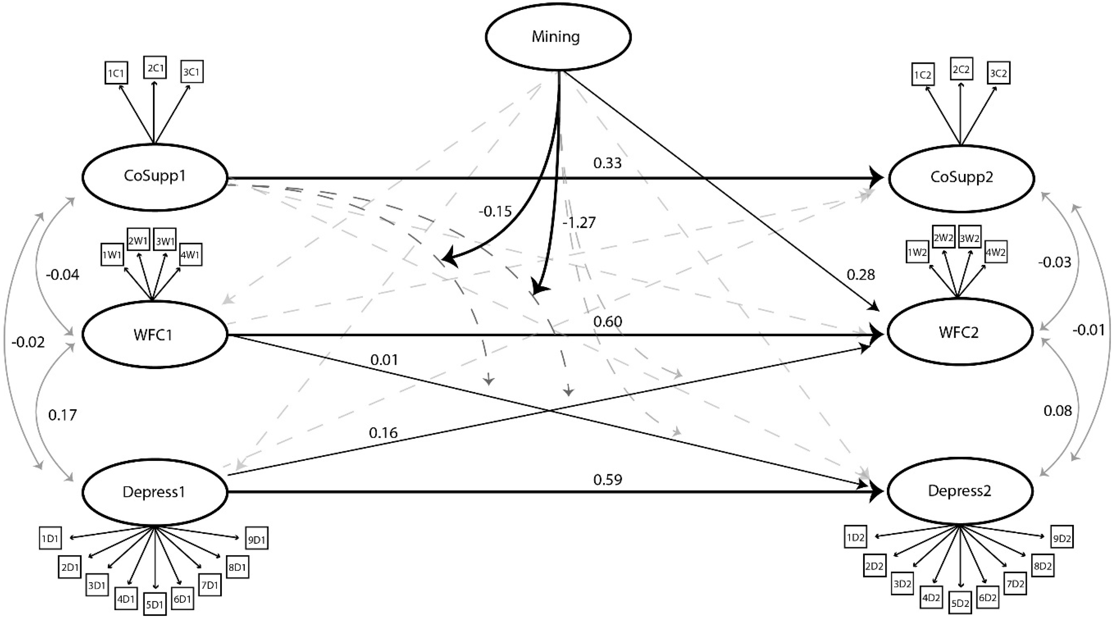 Ijerph 13 00382 g003