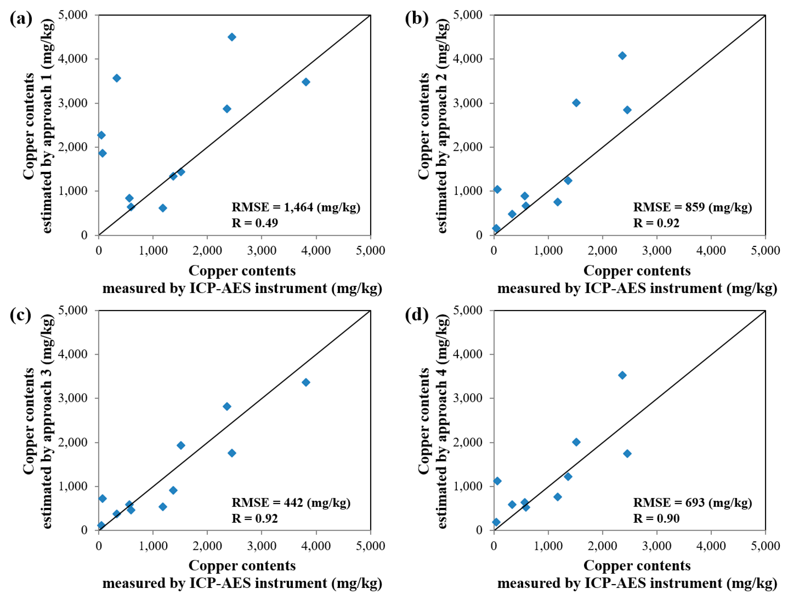 Ijerph 13 00384 g009