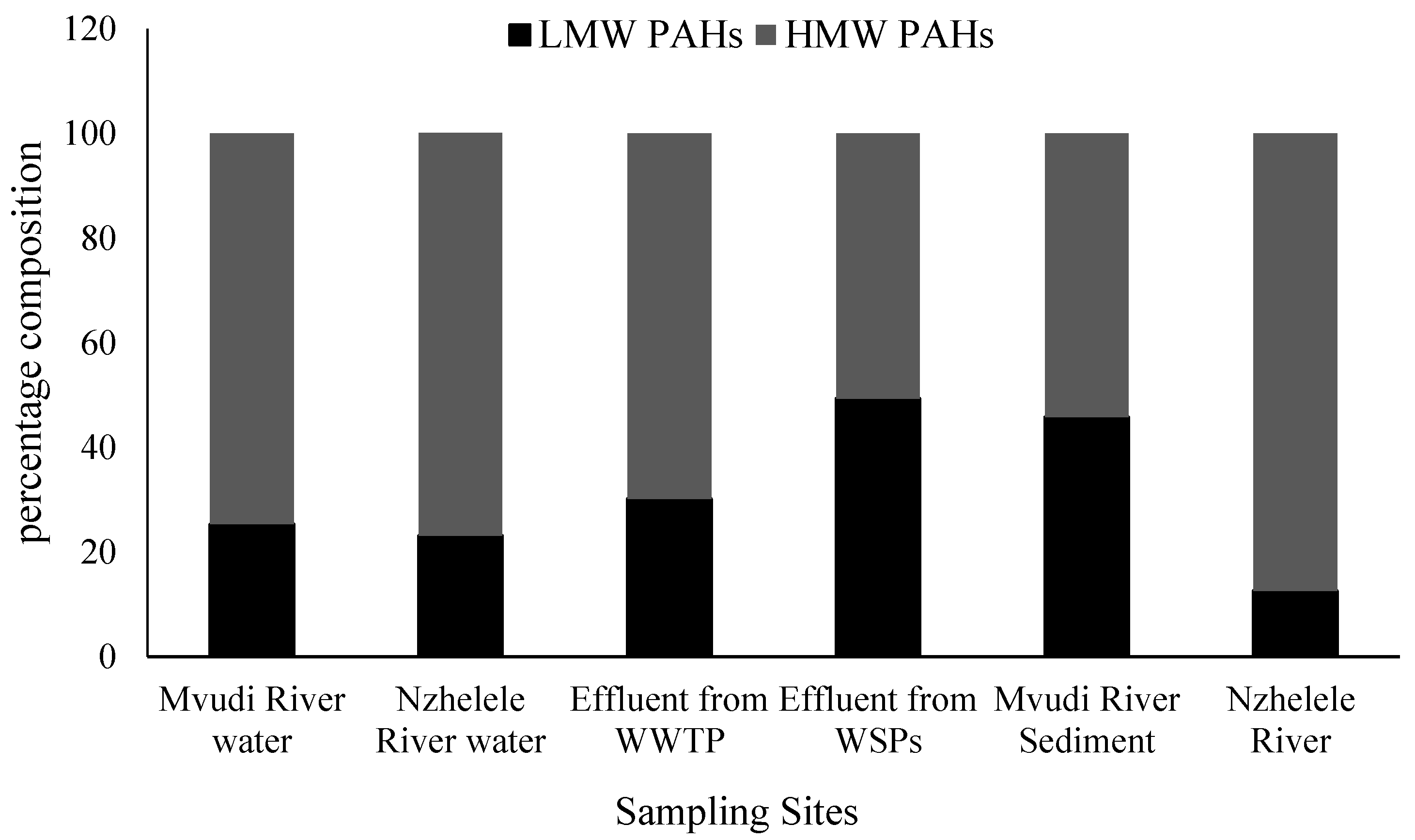 Ijerph 13 00387 g003 1024