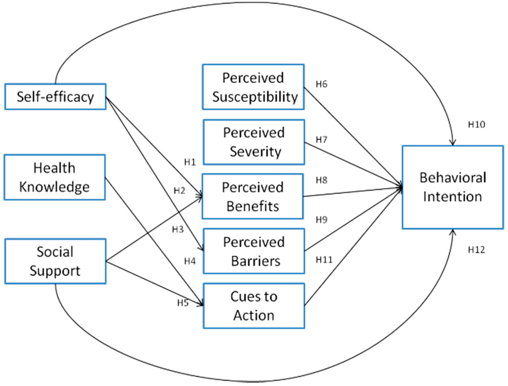 Behavior modification depends upon what principle ideas