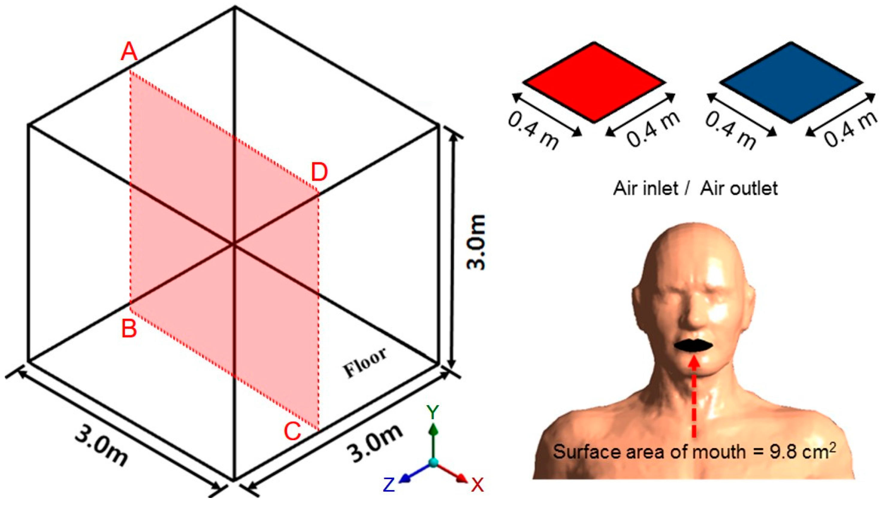 Ijerph 13 00396 g002