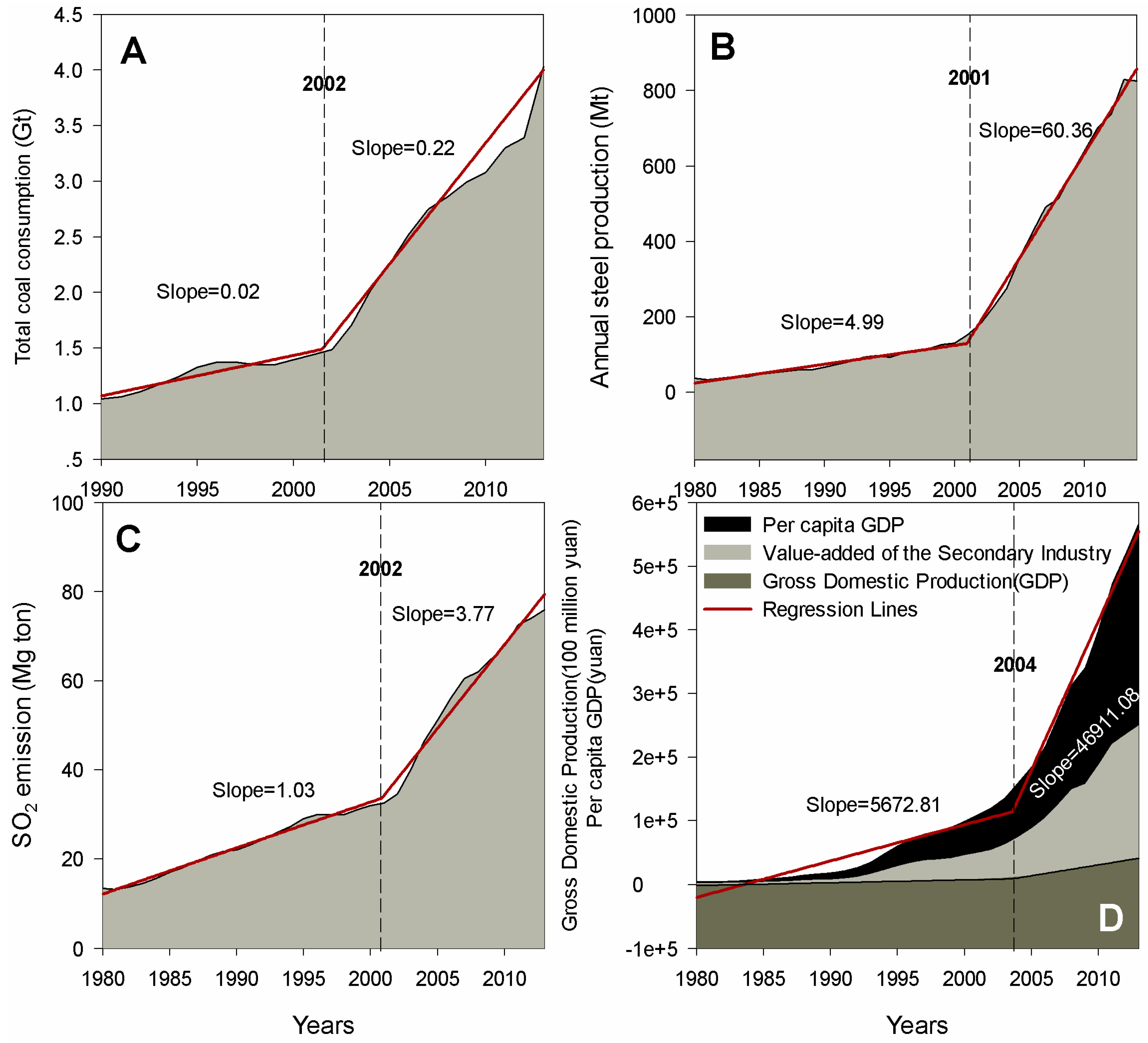 Ijerph 13 00402 g001