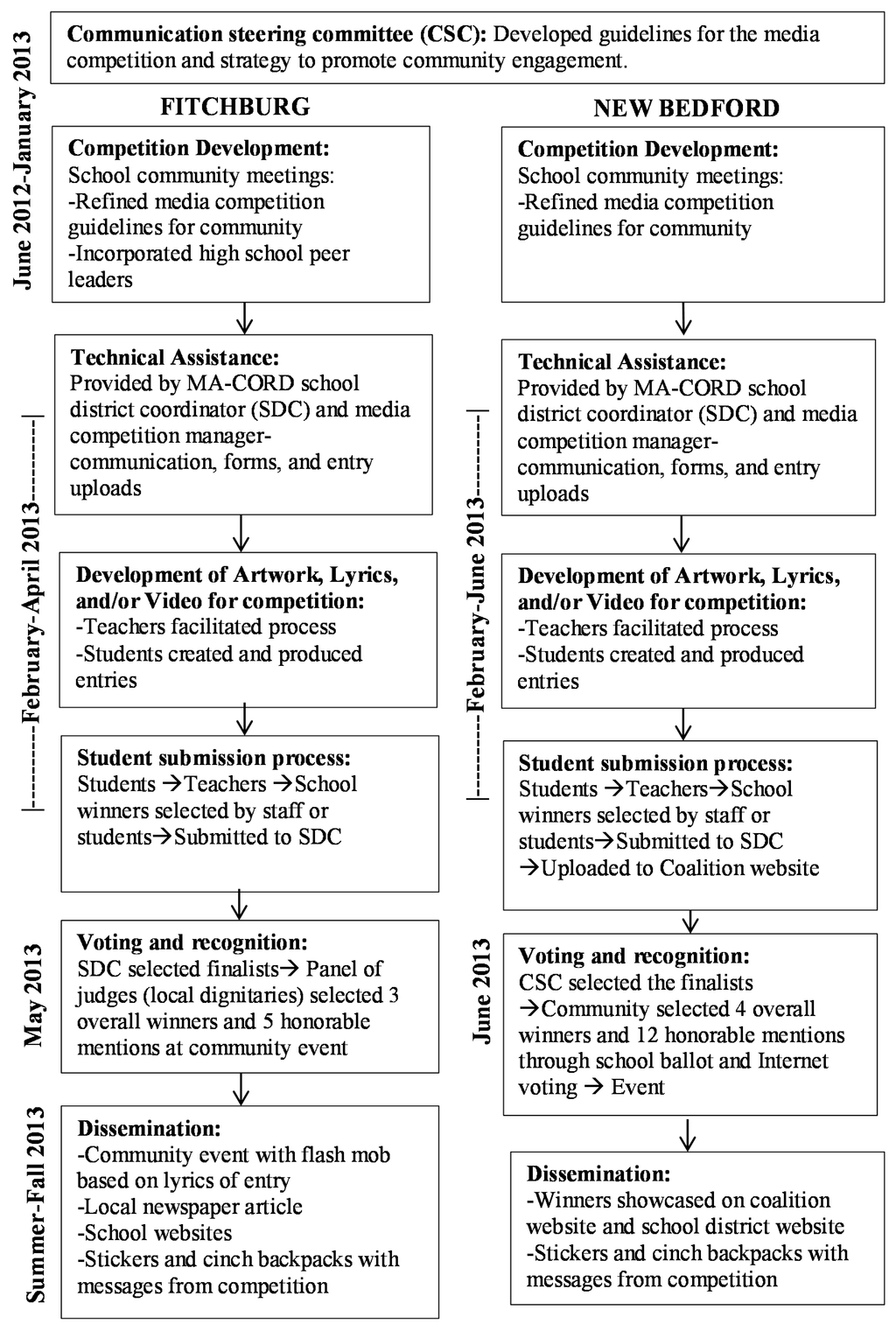 Ijerph Special Issue Health Behaviors And Public Health Ijerph Special Issue Health Behaviors And Public Health