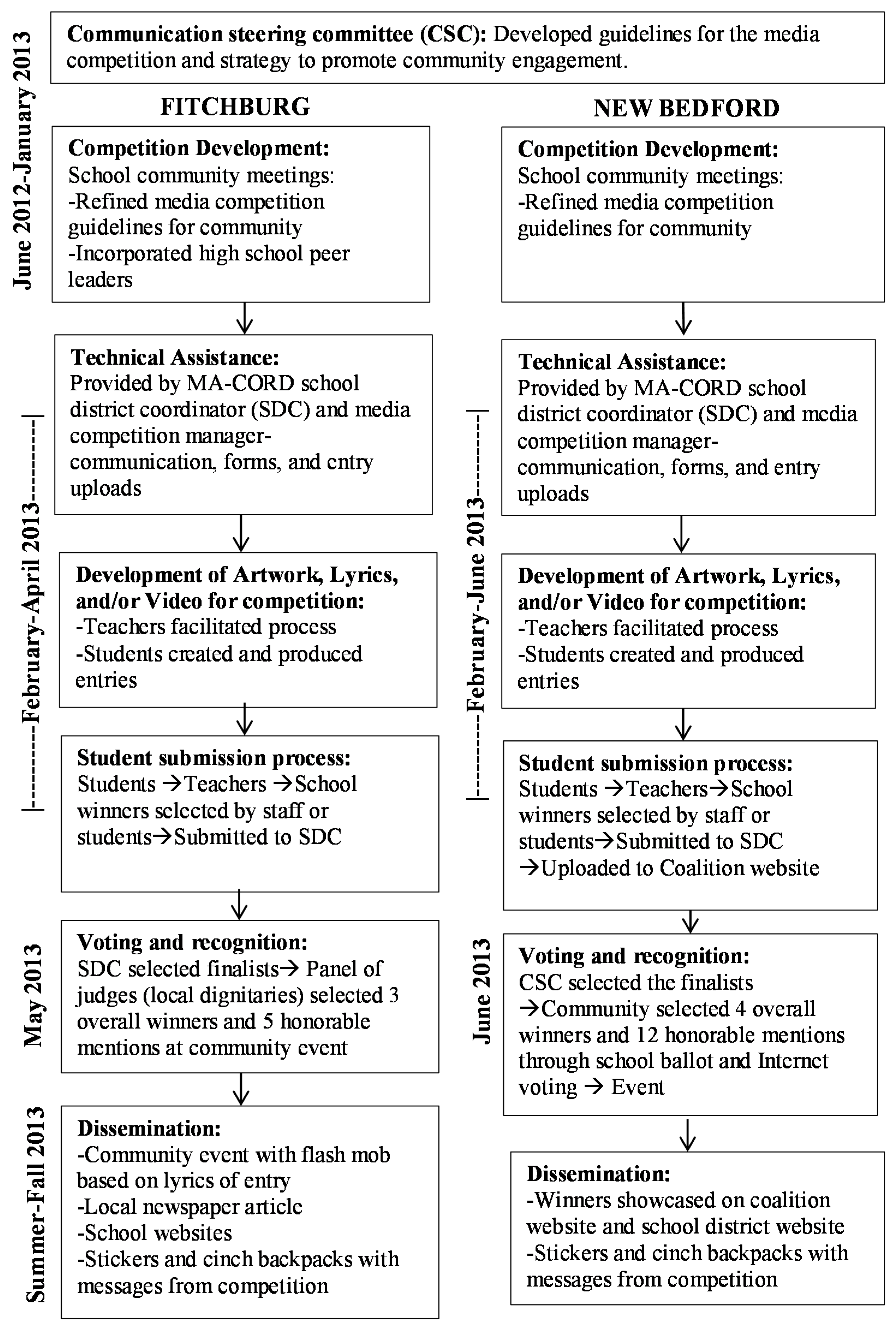 Ijerph 13 00403 g002 1024