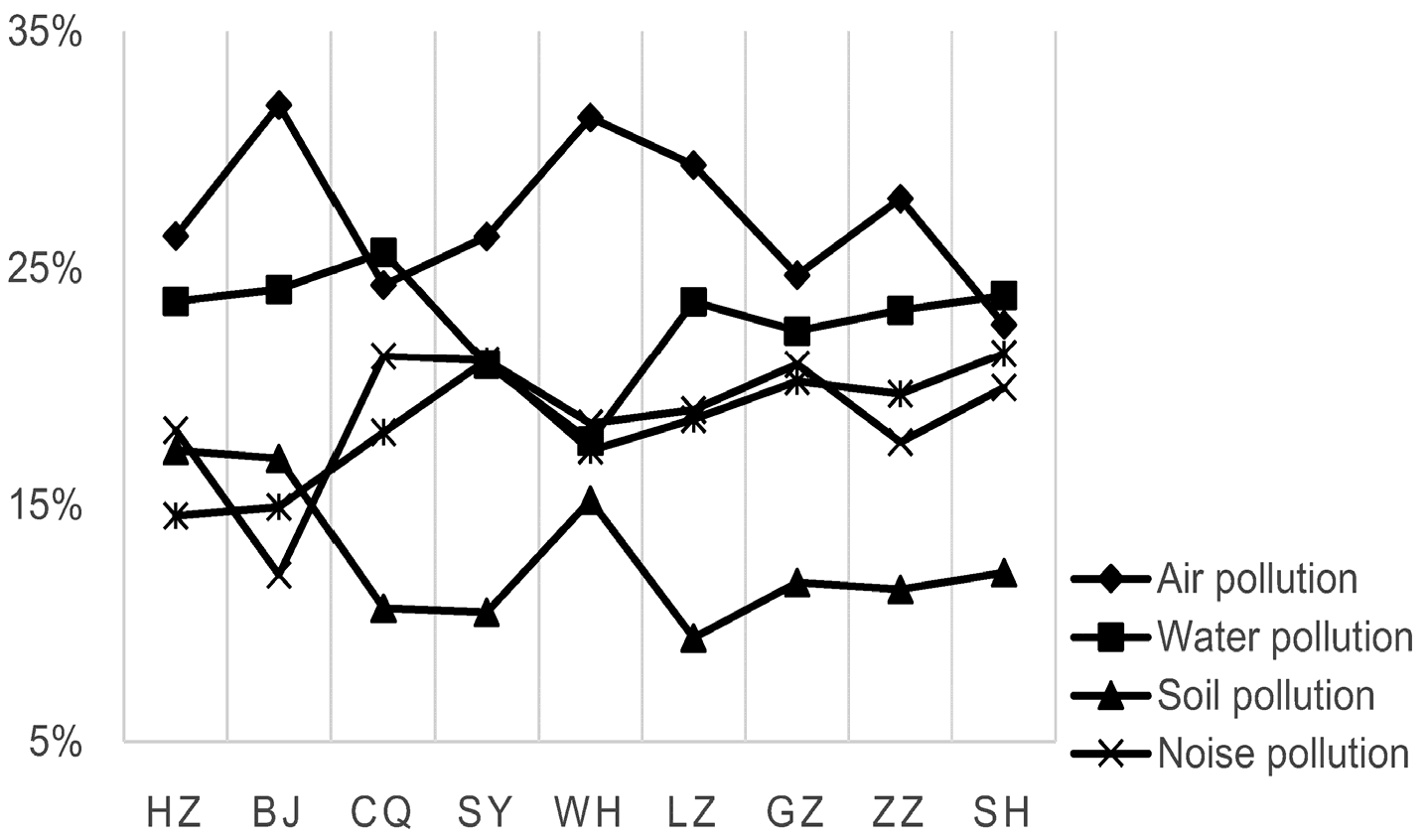 Ijerph 13 00410 g001 1024
