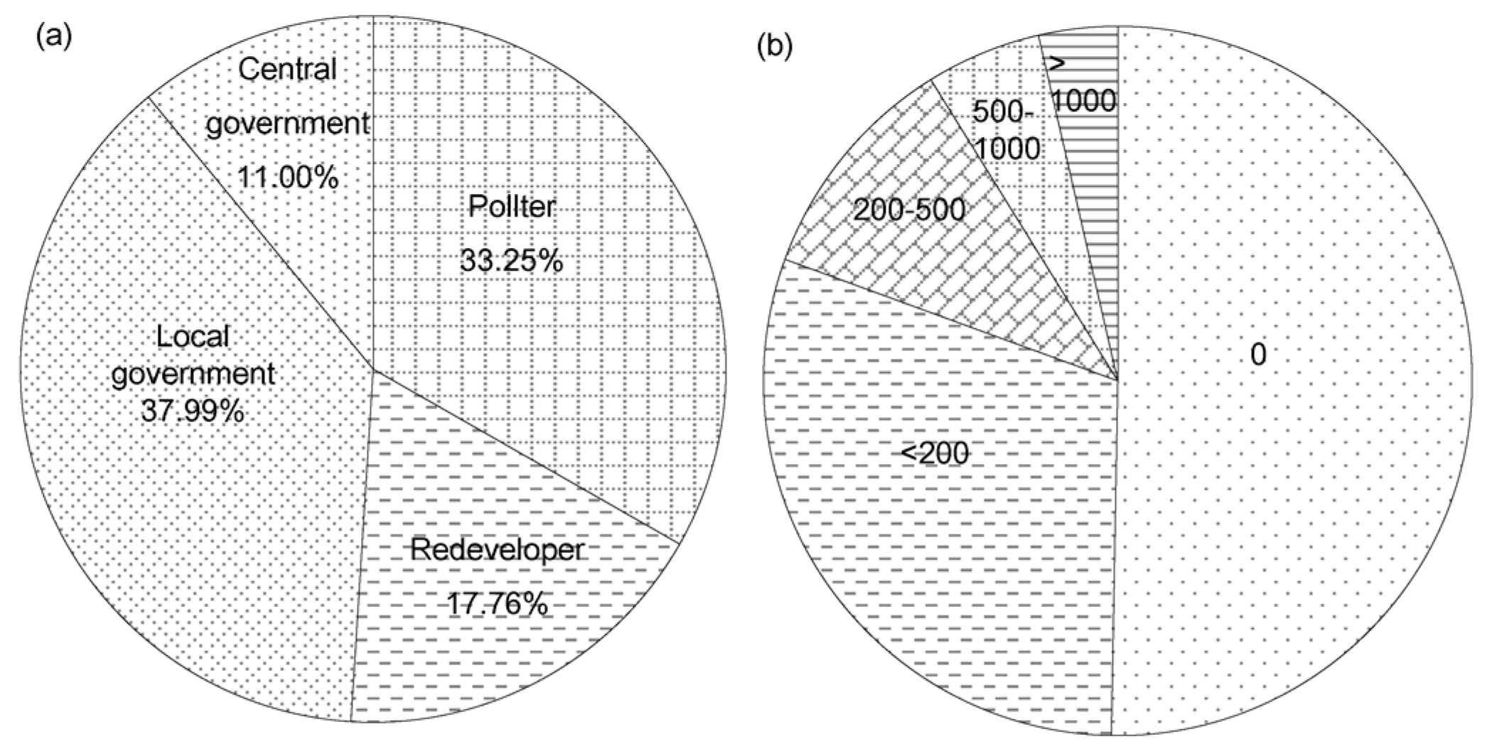 Ijerph 13 00410 g004 1024