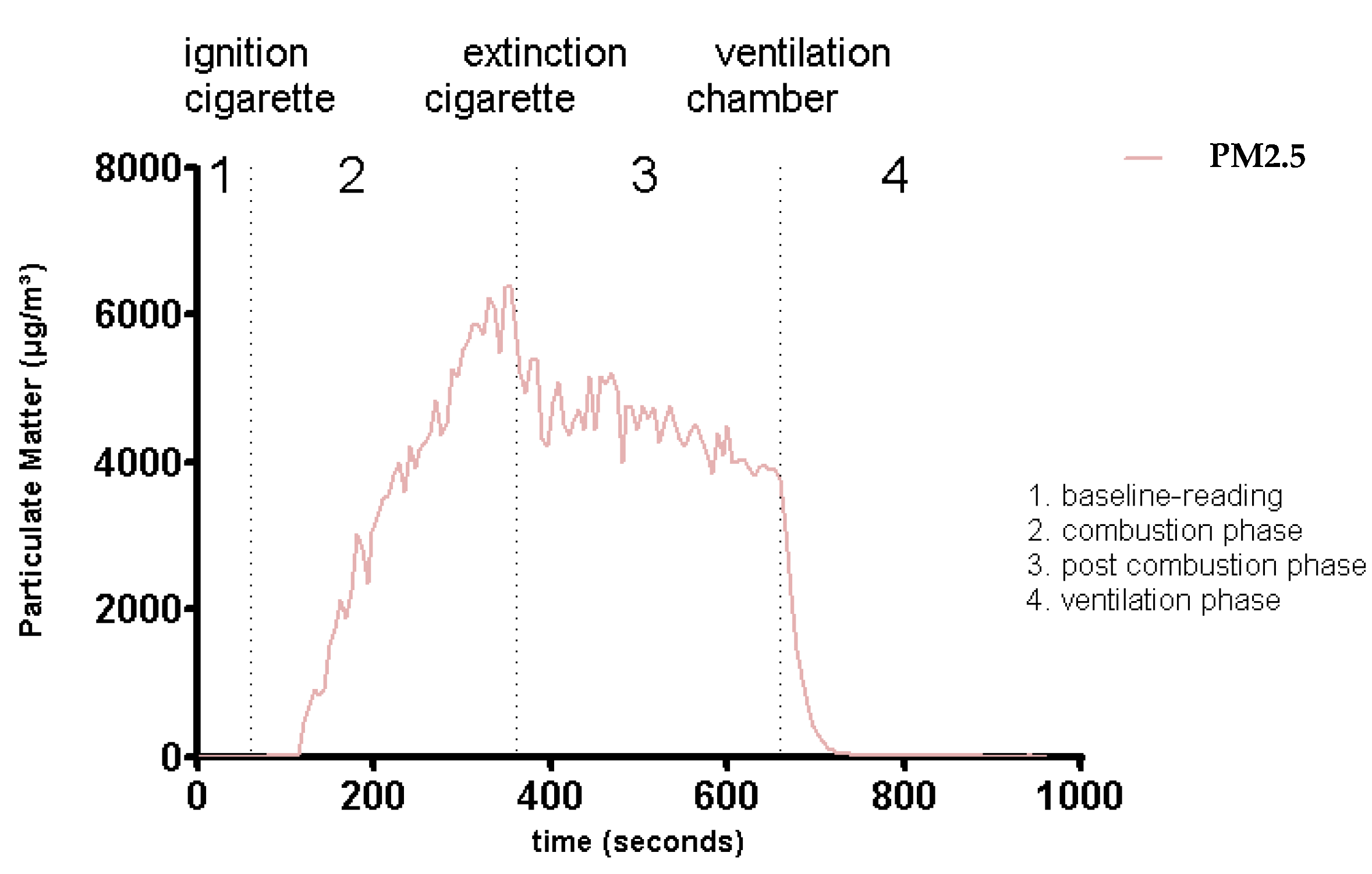 Ijerph 13 00429 g004