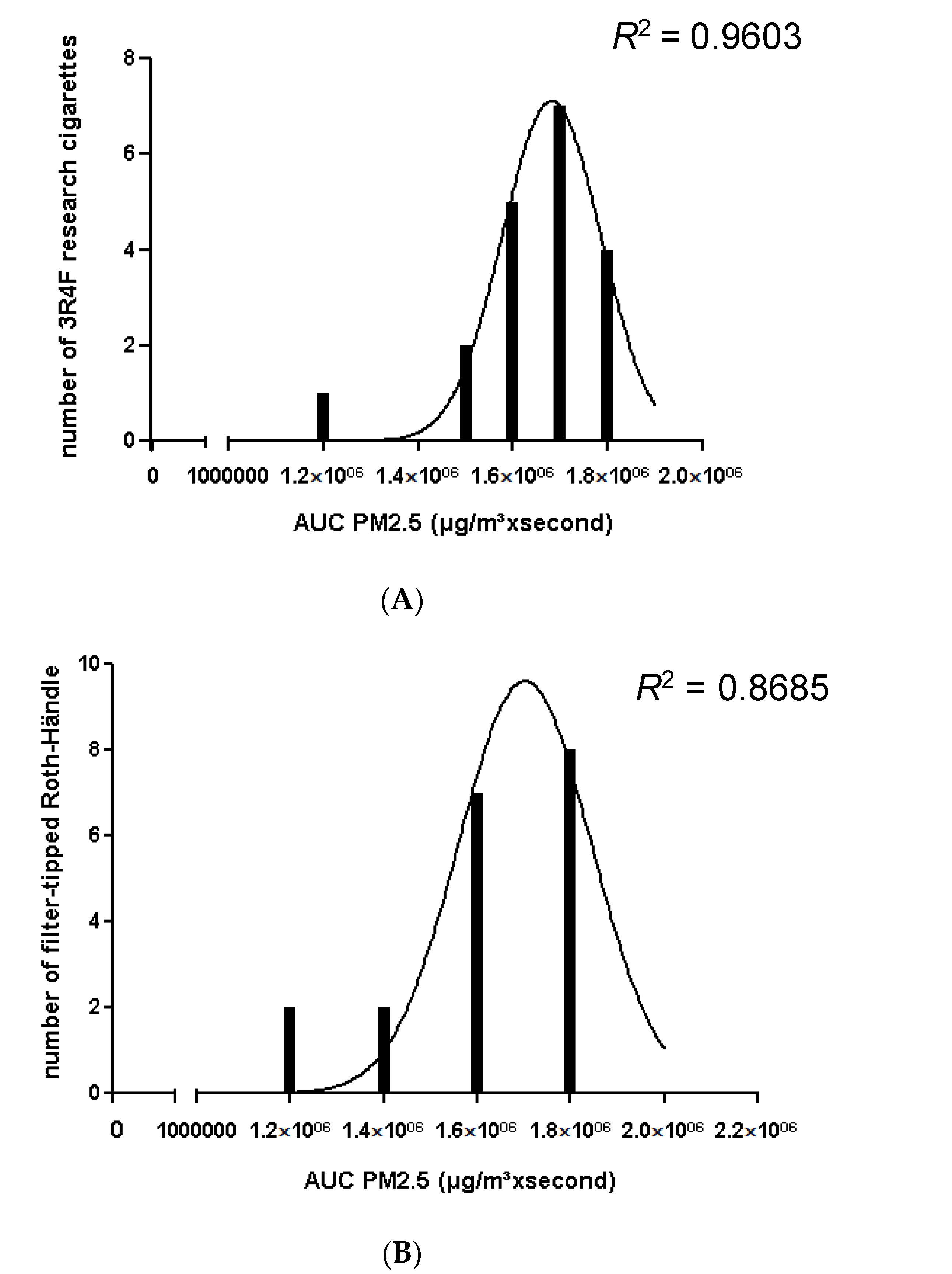 Ijerph 13 00429 g007a