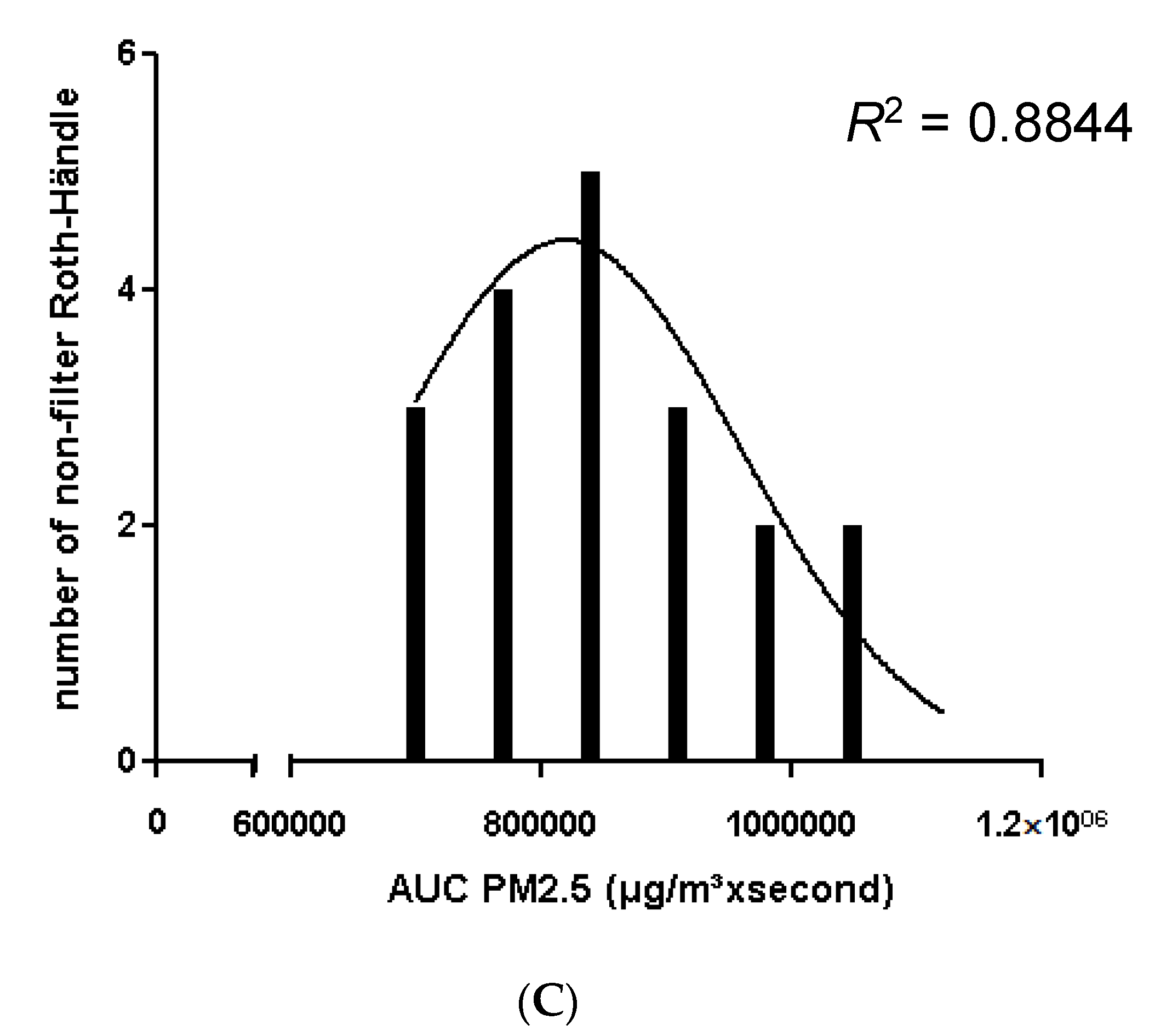 Ijerph 13 00429 g007b